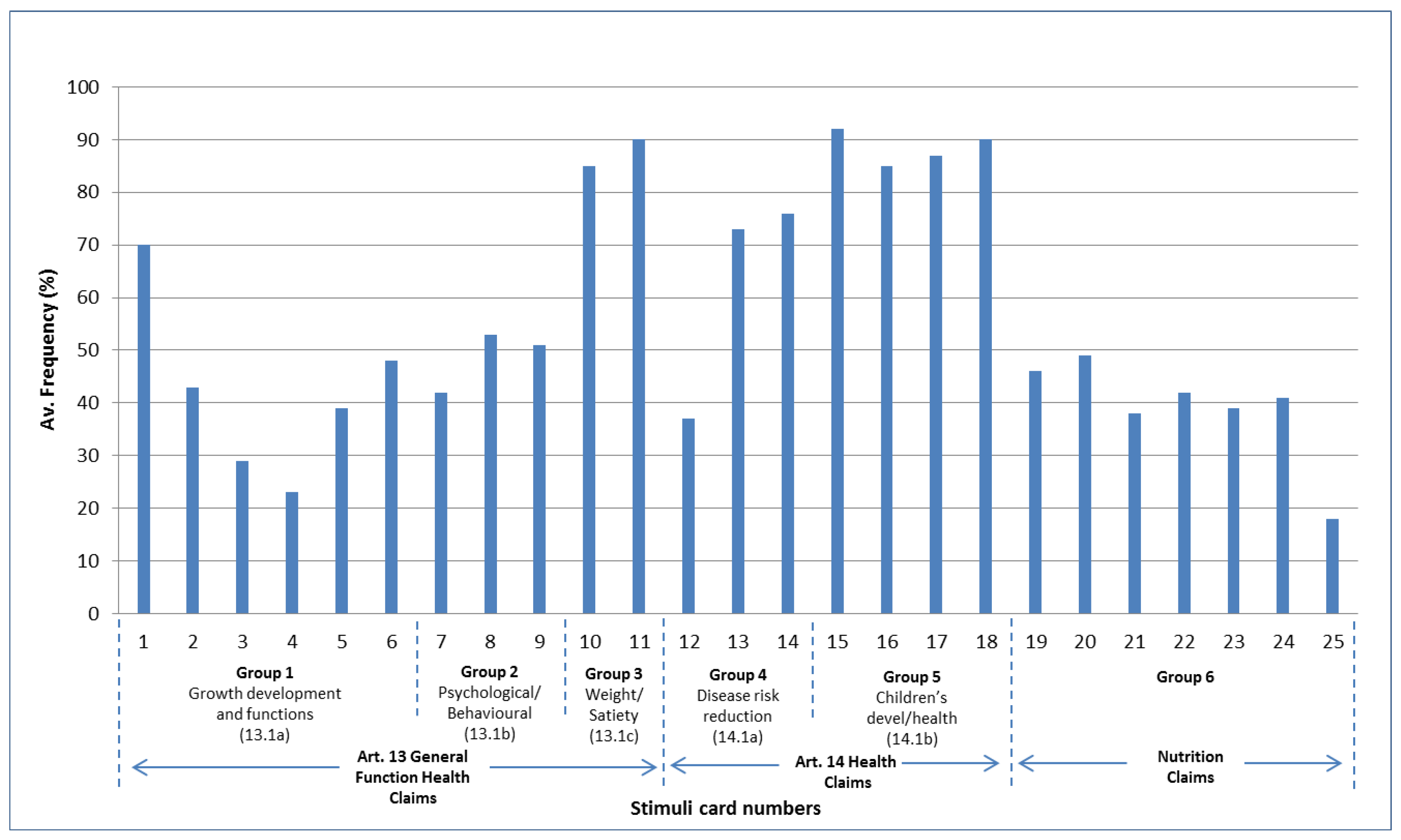 Nutrients 11 00539 g007