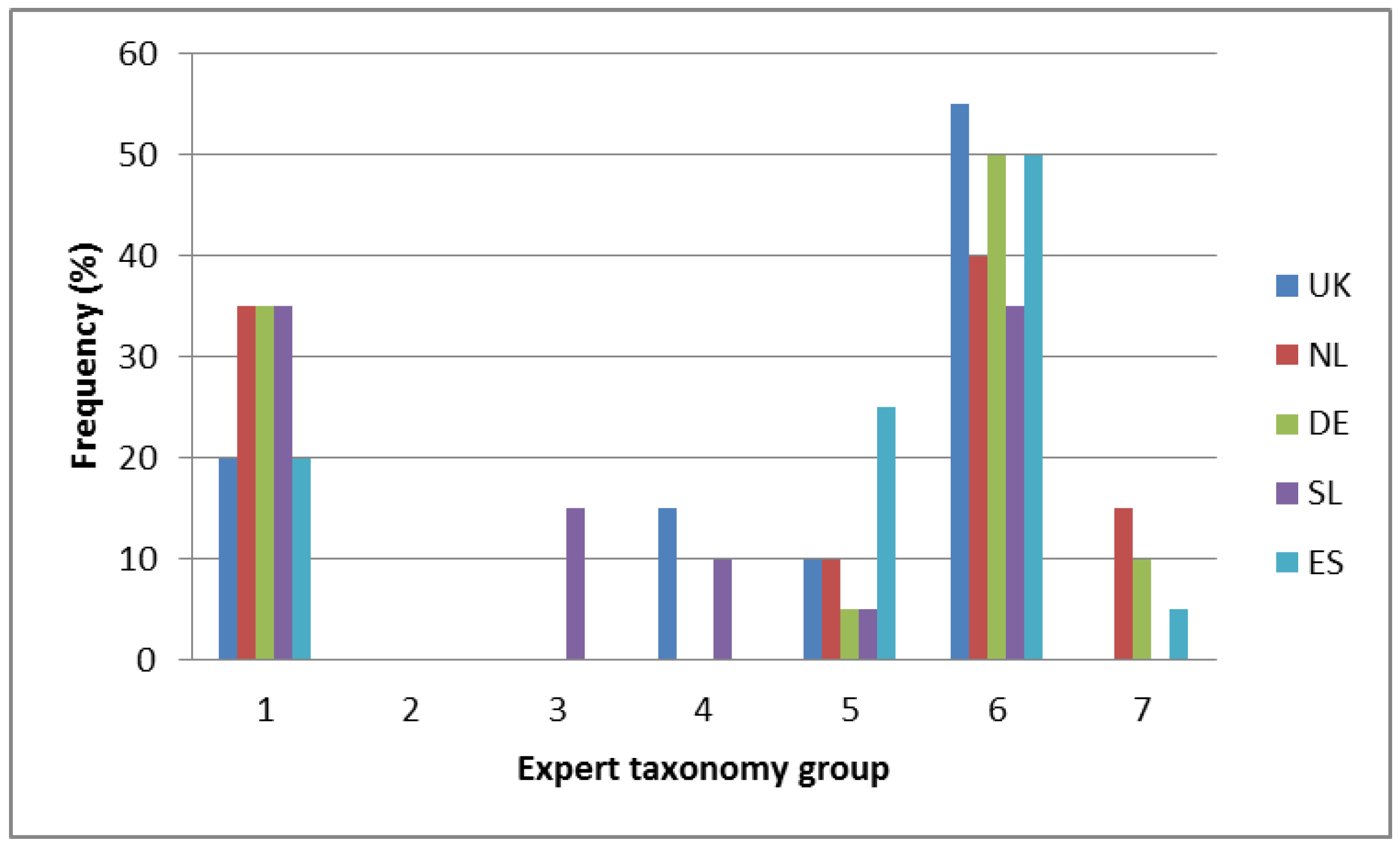Nutrients 11 00539 g0a1