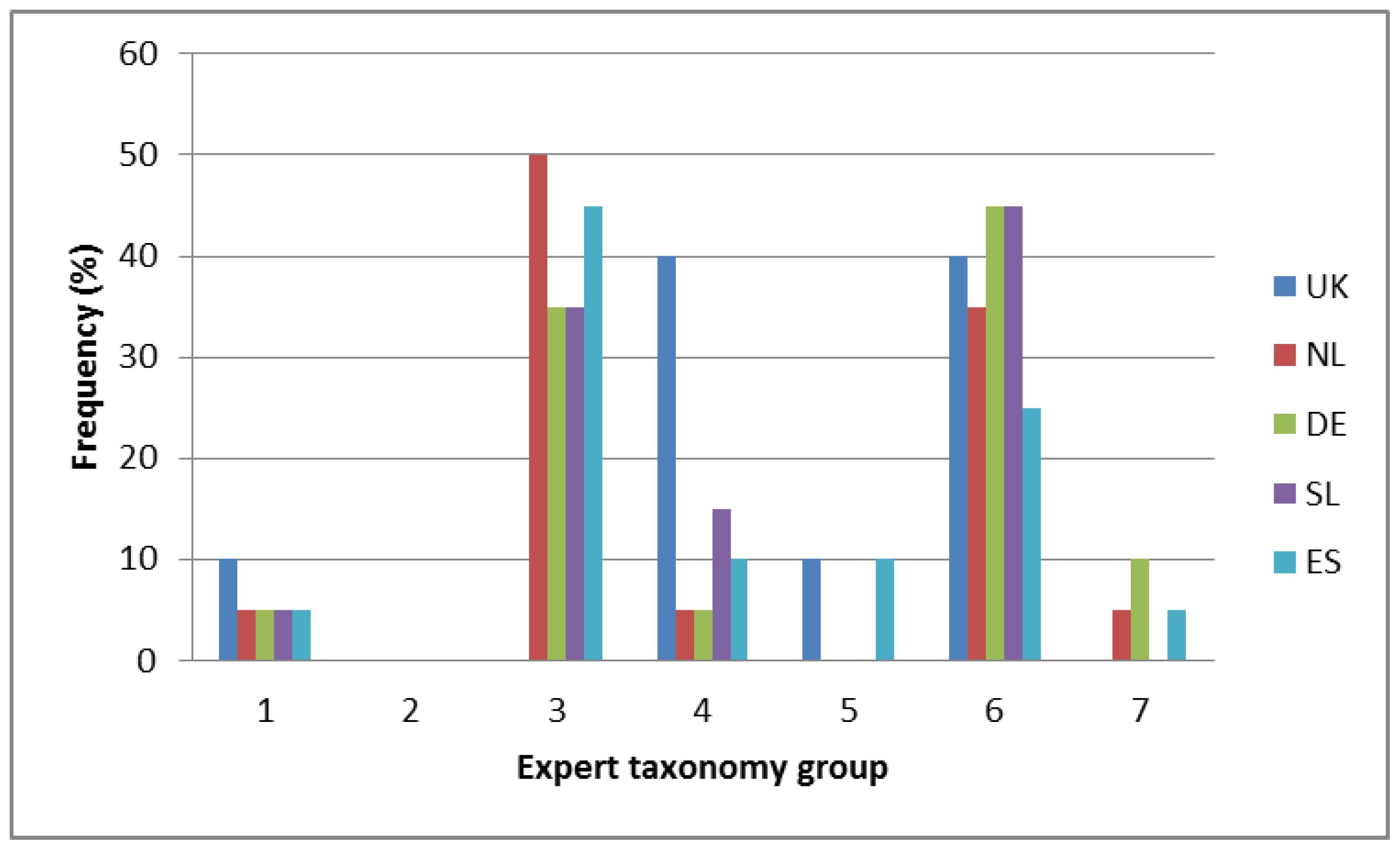 Nutrients 11 00539 g0a3