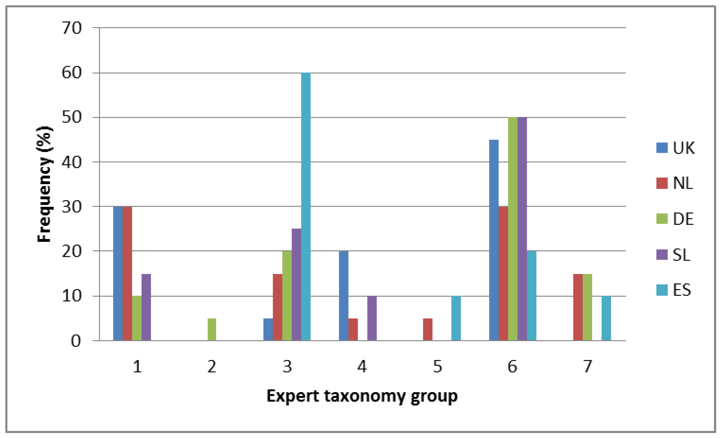 Nutrients 11 00539 g0a6