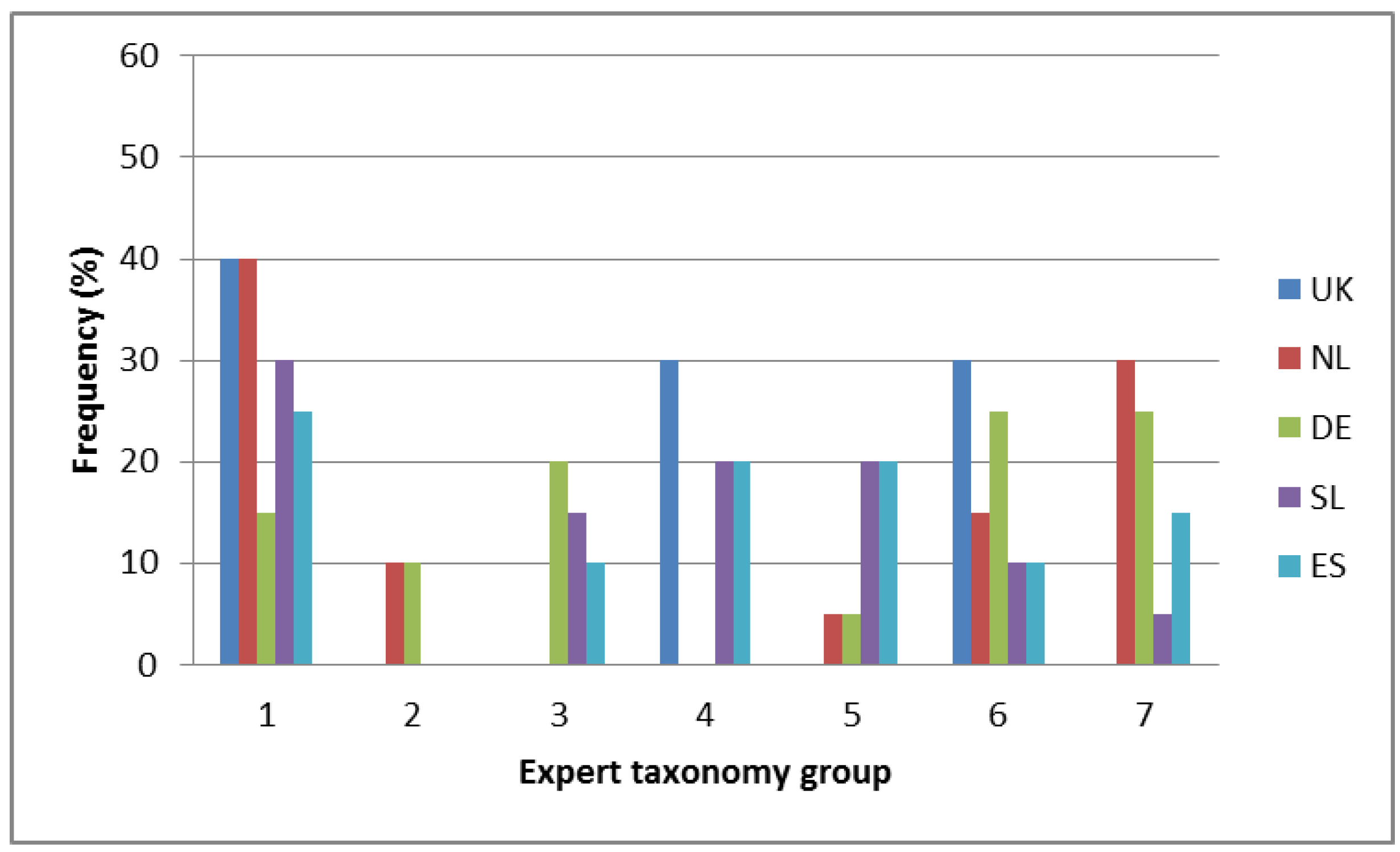 Nutrients 11 00539 g0a7