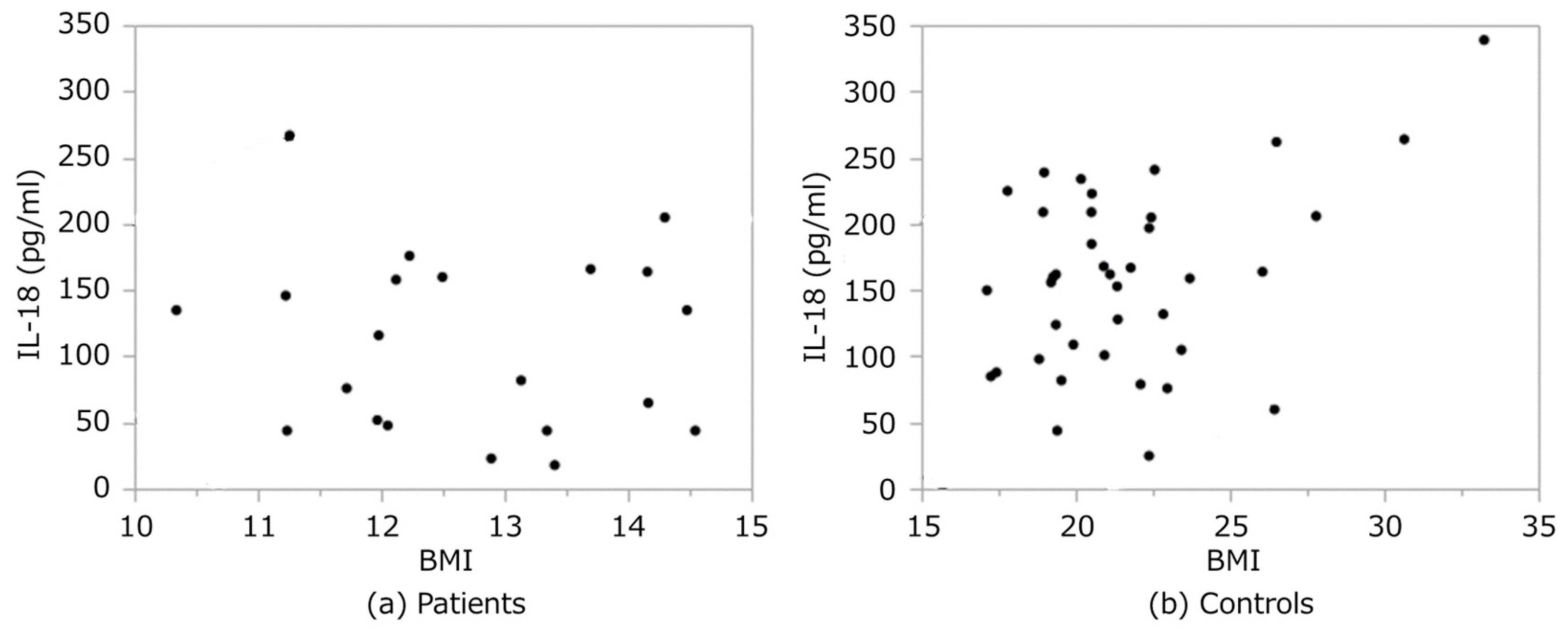 Nutrients 11 00540 g002 550