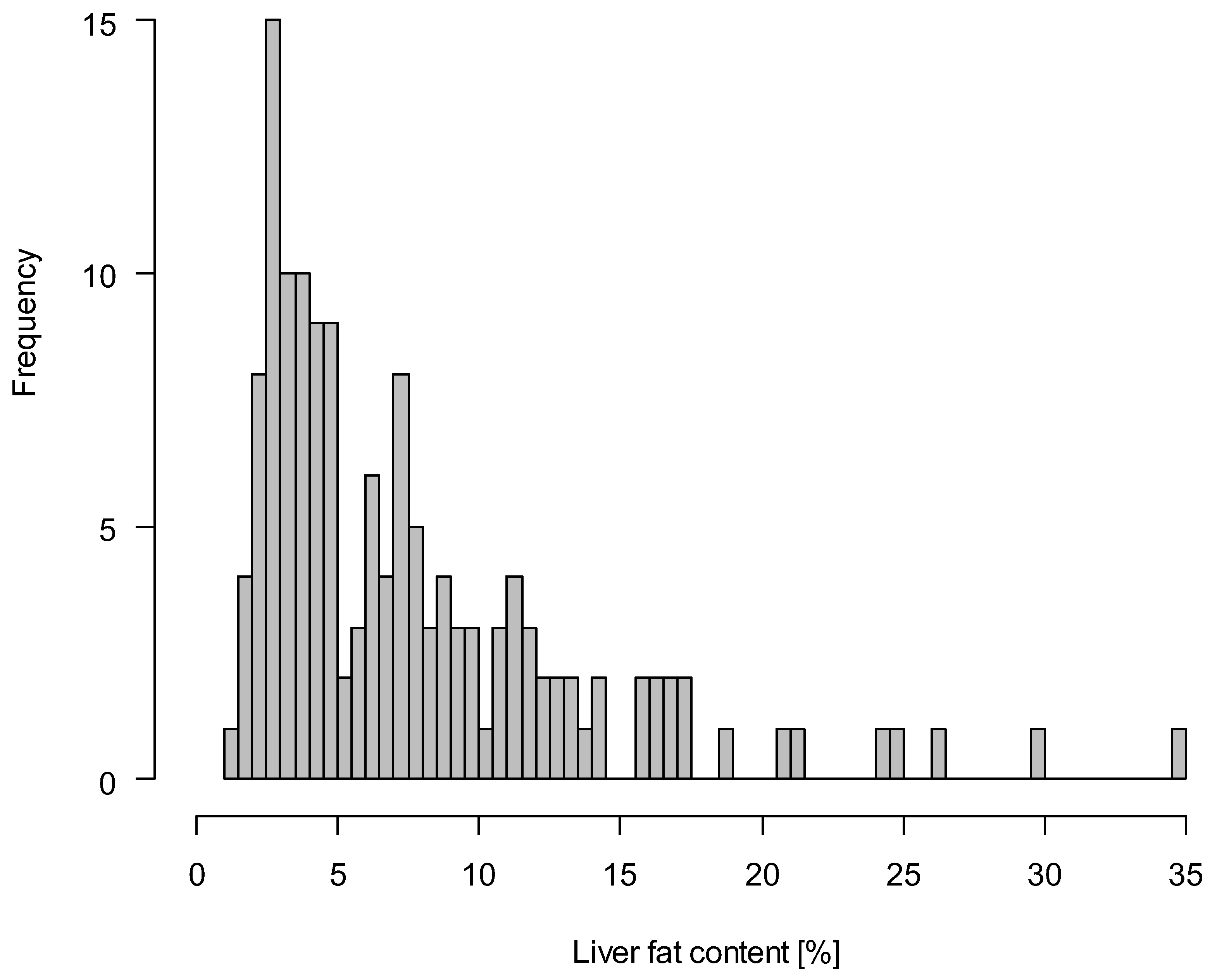 Nutrients 11 00544 g001