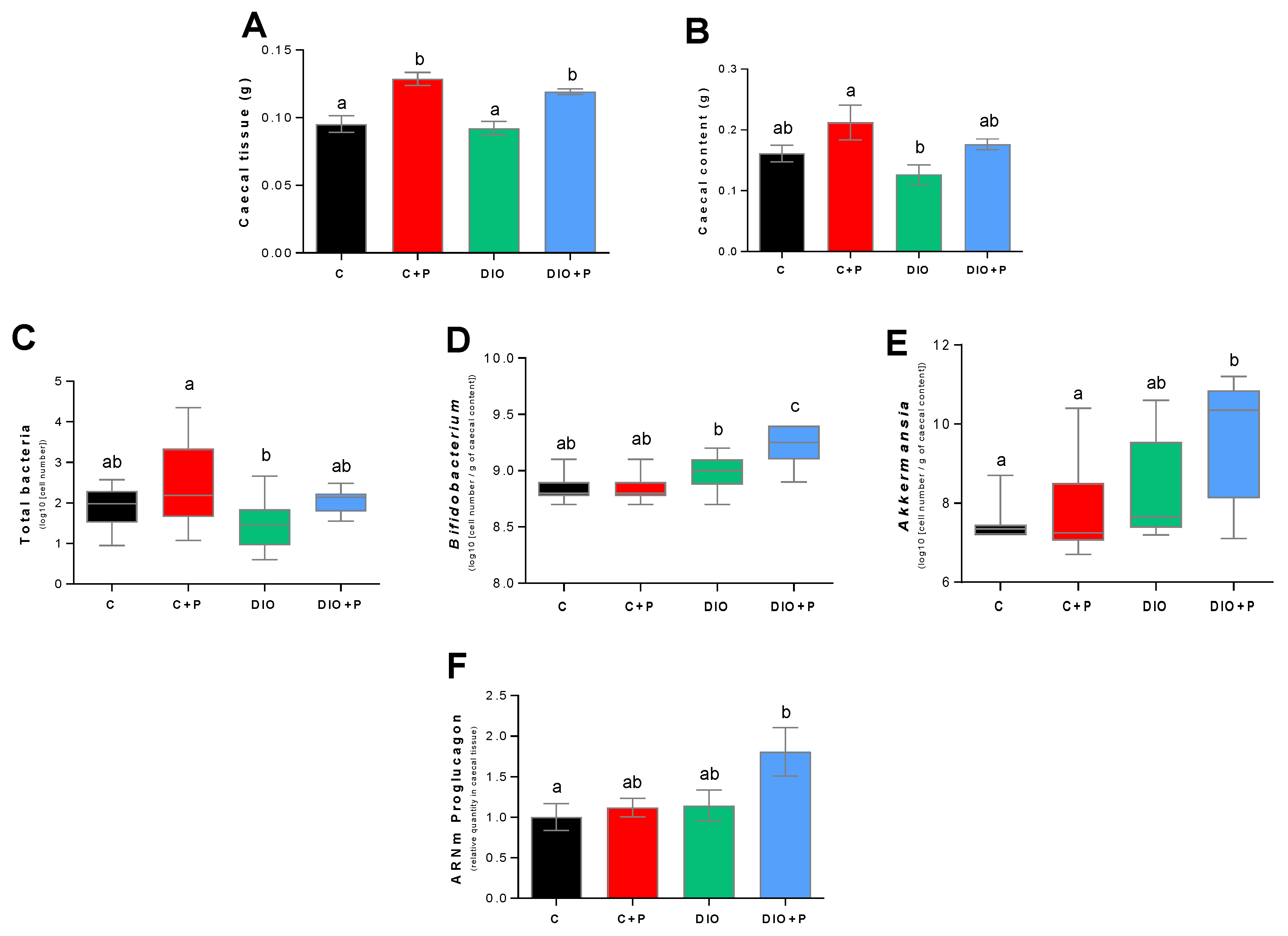 Nutrients 11 00549 g002