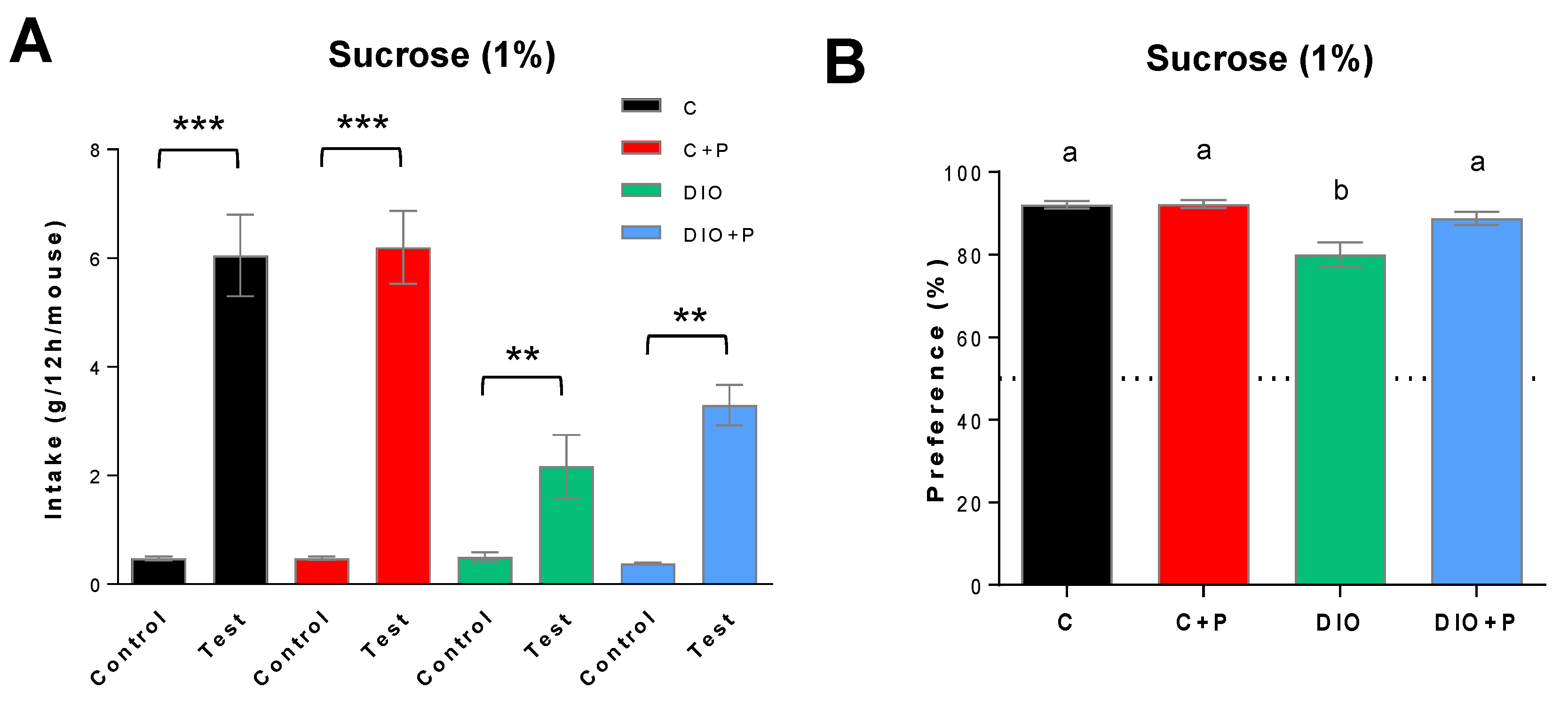 Nutrients 11 00549 g003