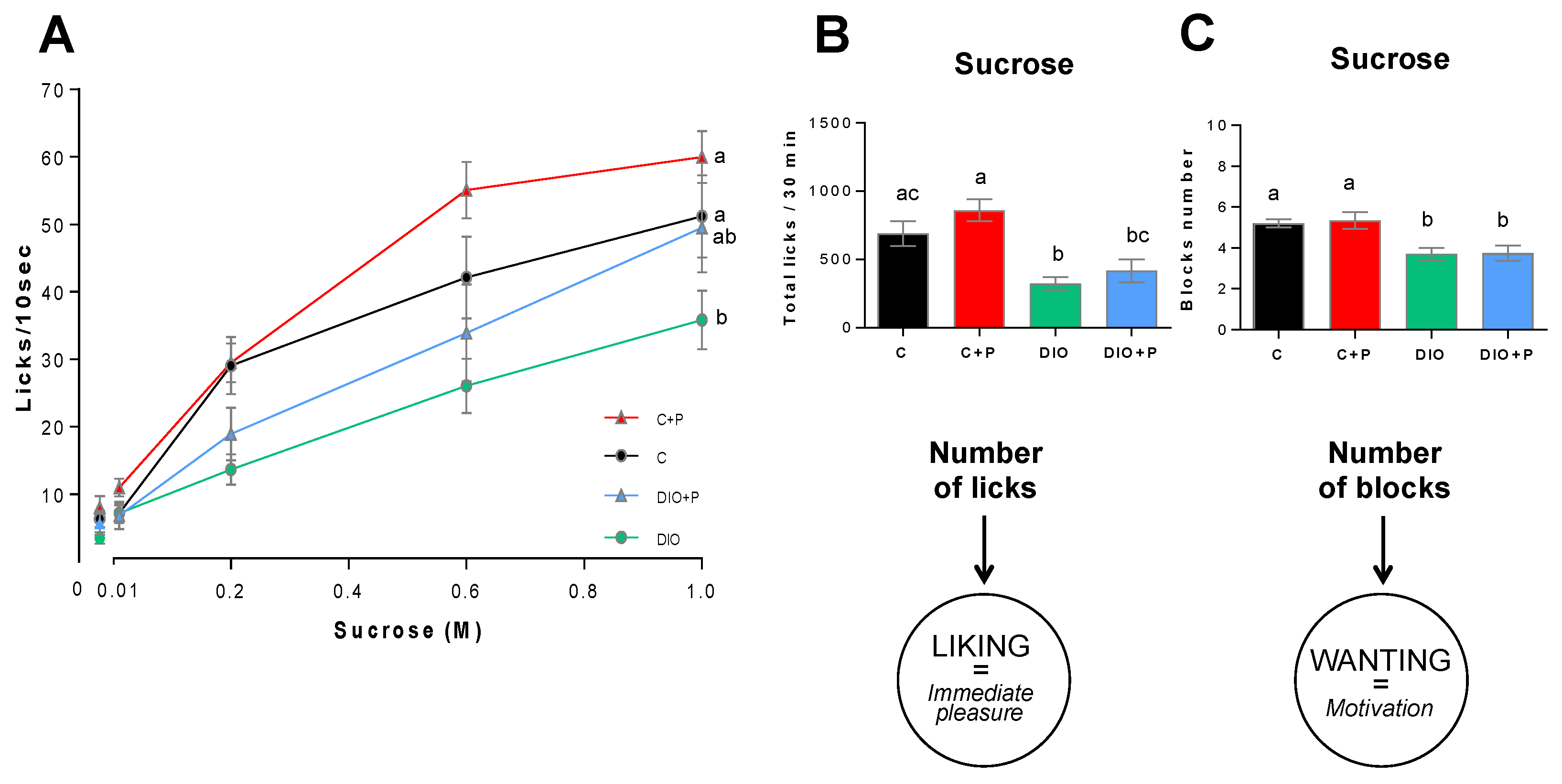 Nutrients 11 00549 g005
