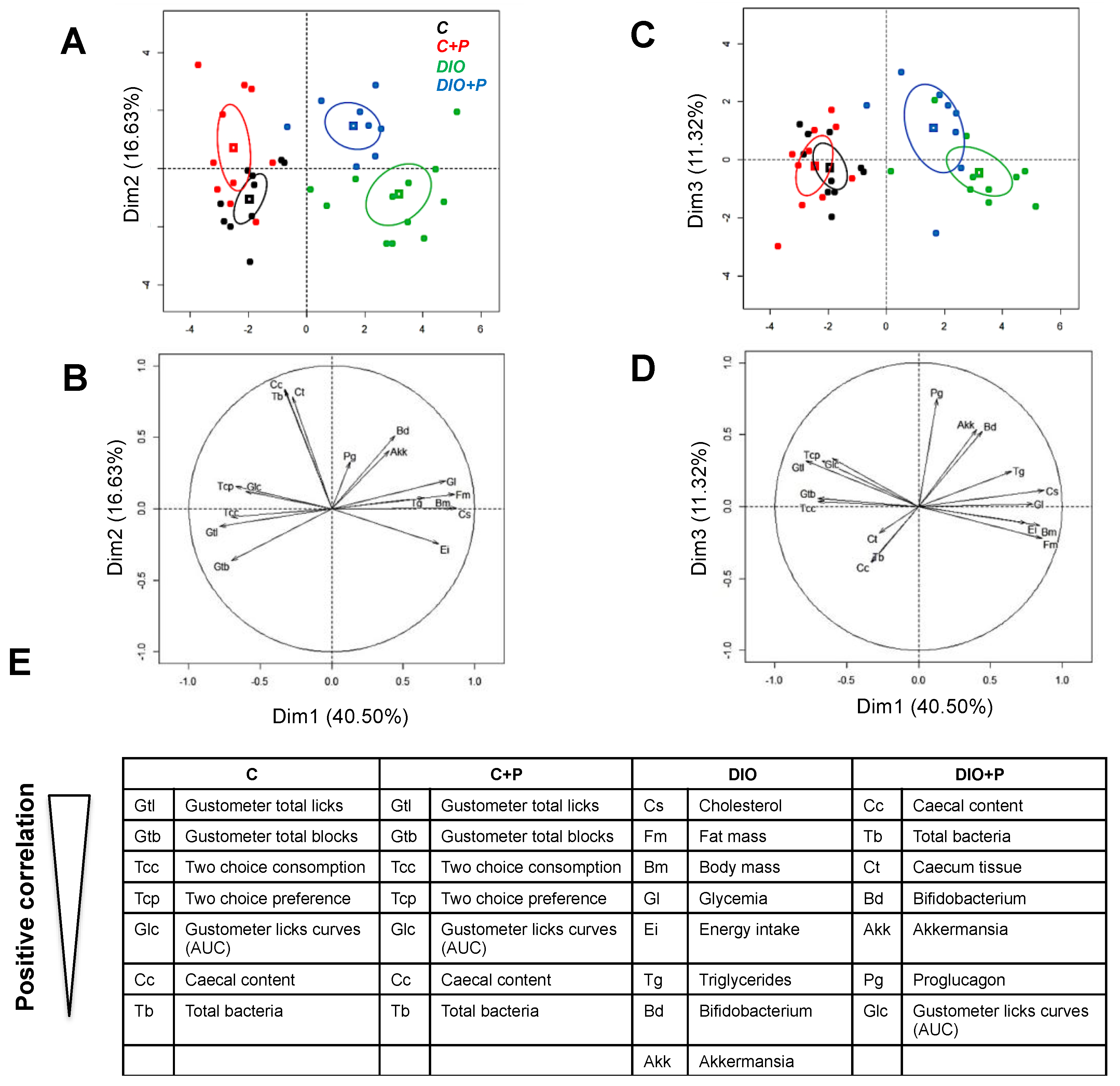 Nutrients 11 00549 g006