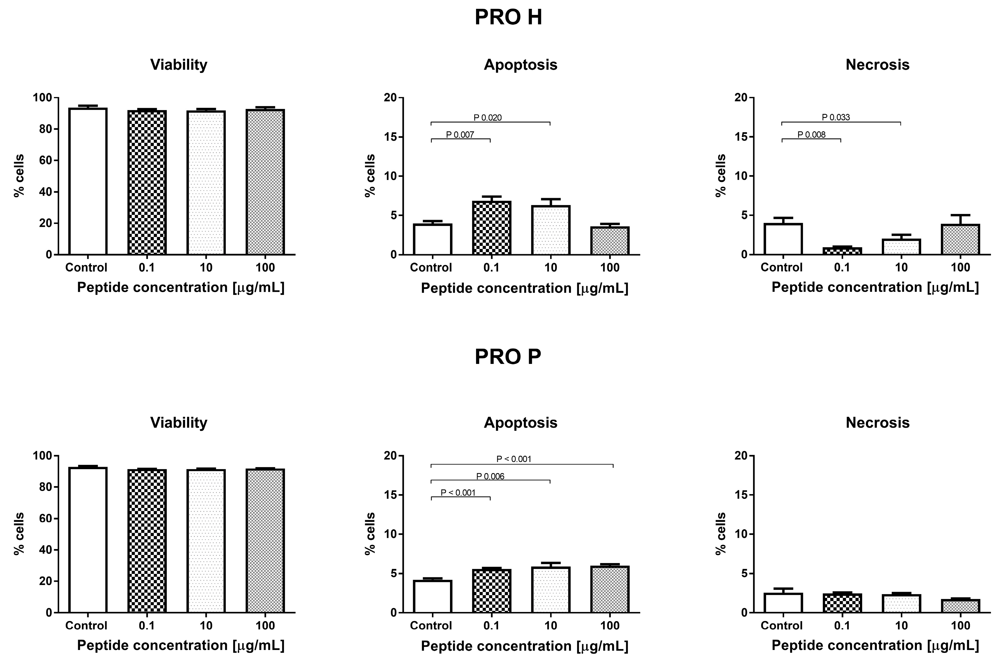 Nutrients 11 00550 g002 Nutrients 11 00550 g002
