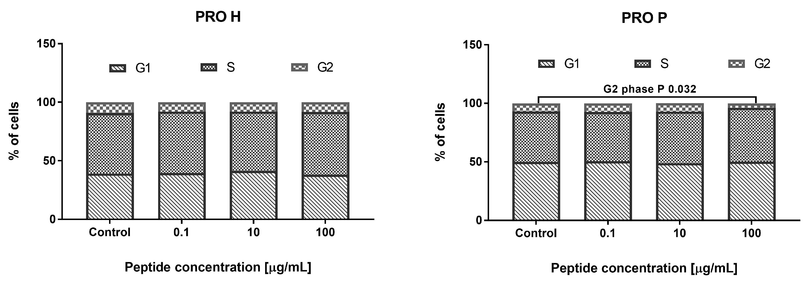 Nutrients 11 00550 g003 Nutrients 11 00550 g003