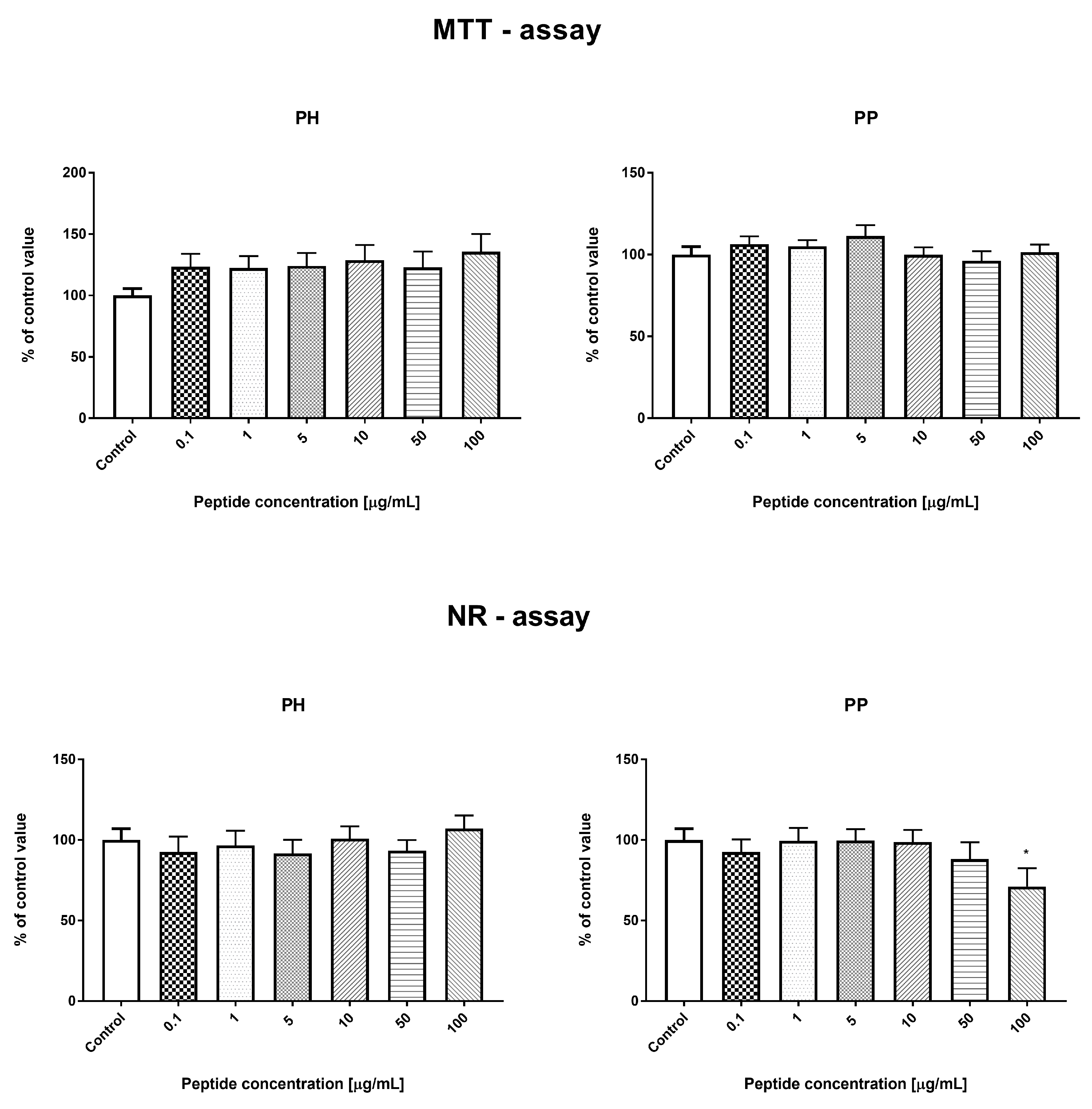Nutrients 11 00550 g007 Nutrients 11 00550 g007