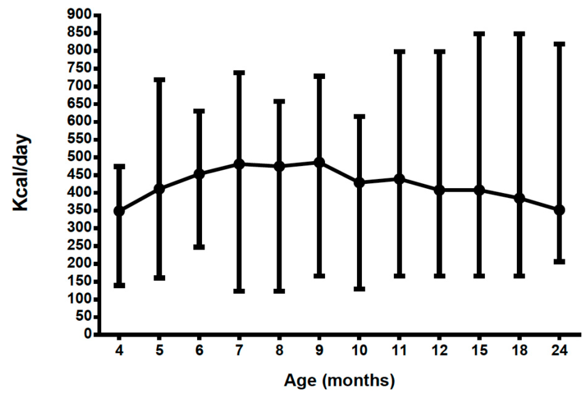 Nutrients 11 00552 g007