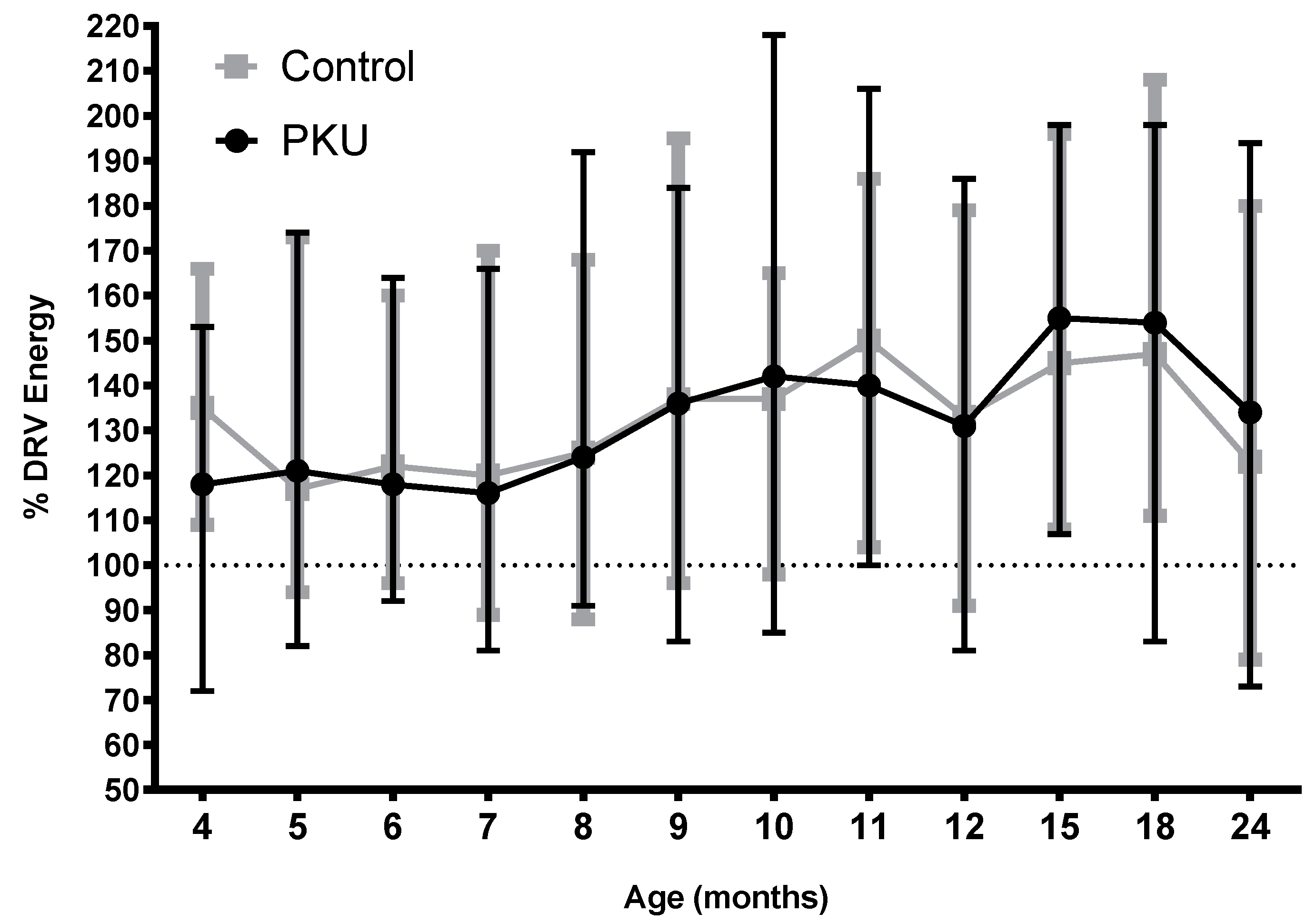 Nutrients 11 00552 g008