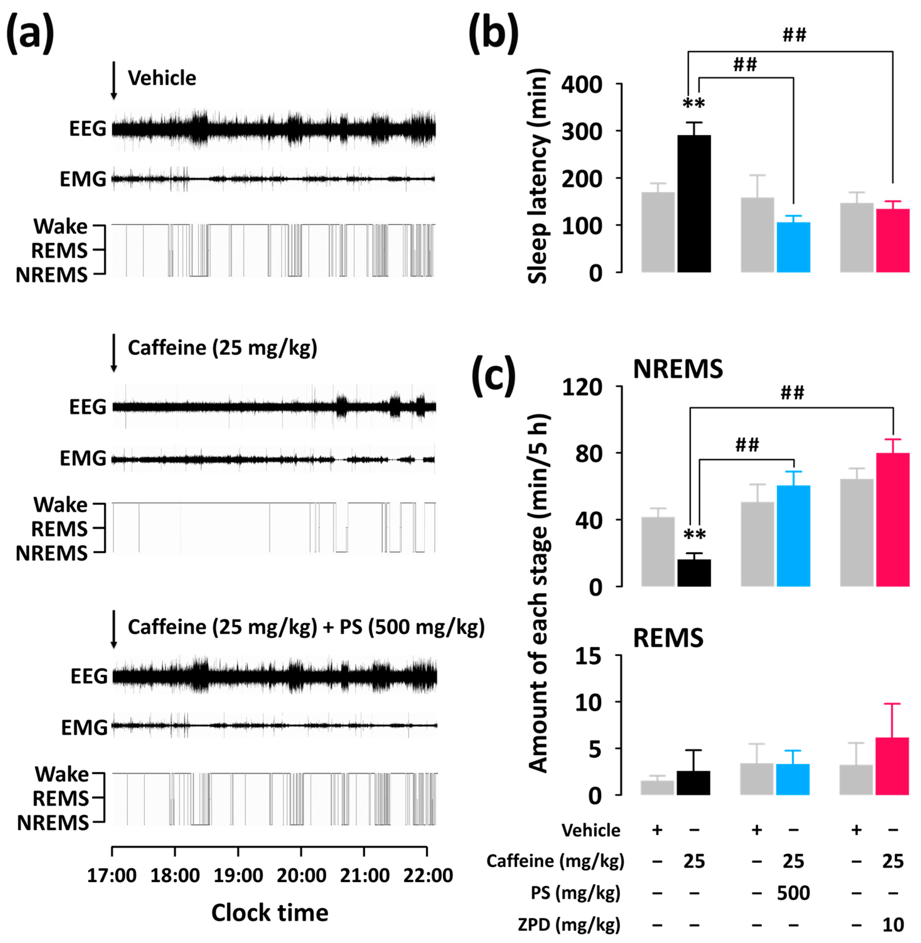 Nutrients 11 00556 g002 Nutrients 11 00556 g002