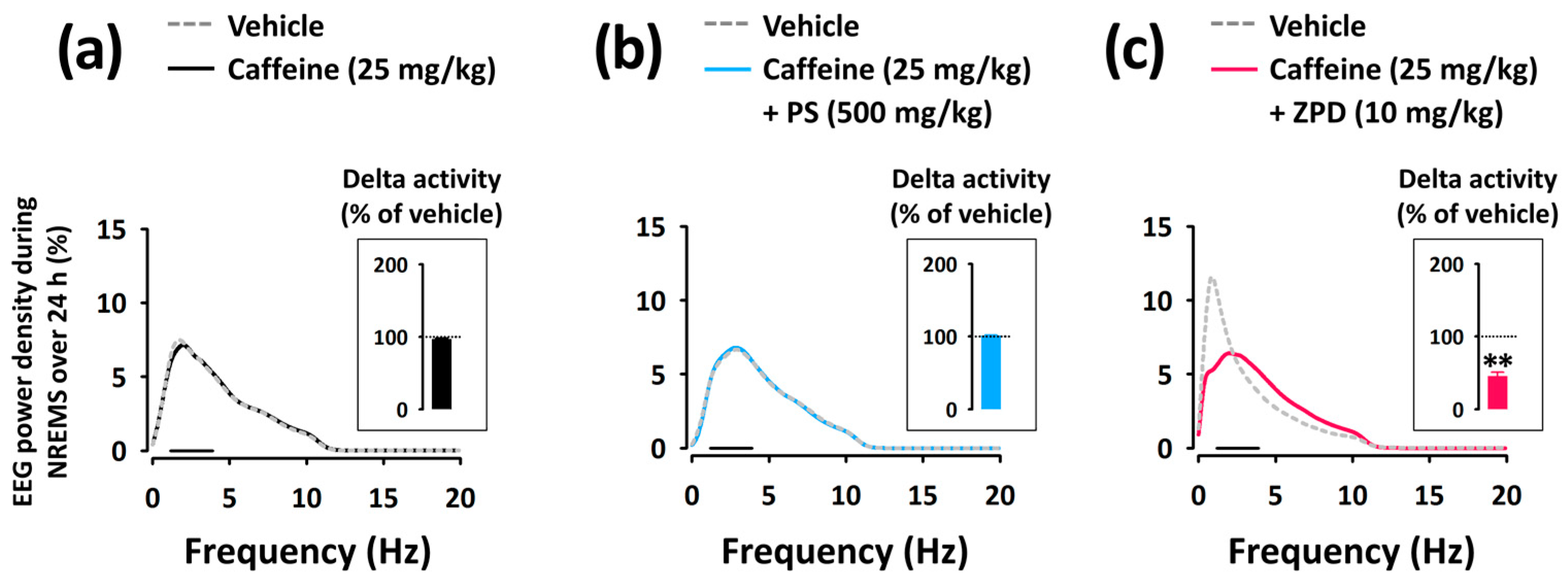 Nutrients 11 00556 g005 Nutrients 11 00556 g005