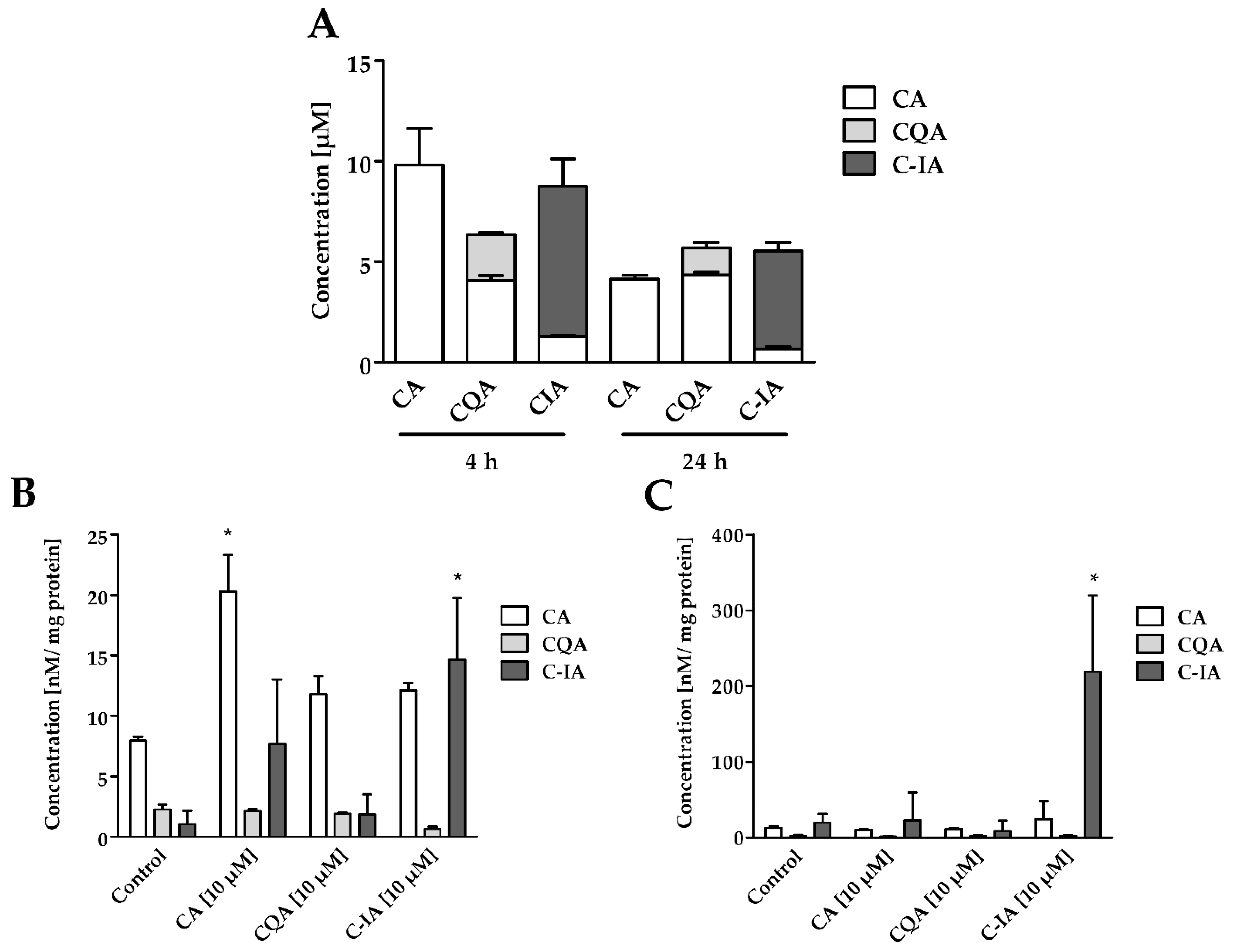 Nutrients 11 00571 g001