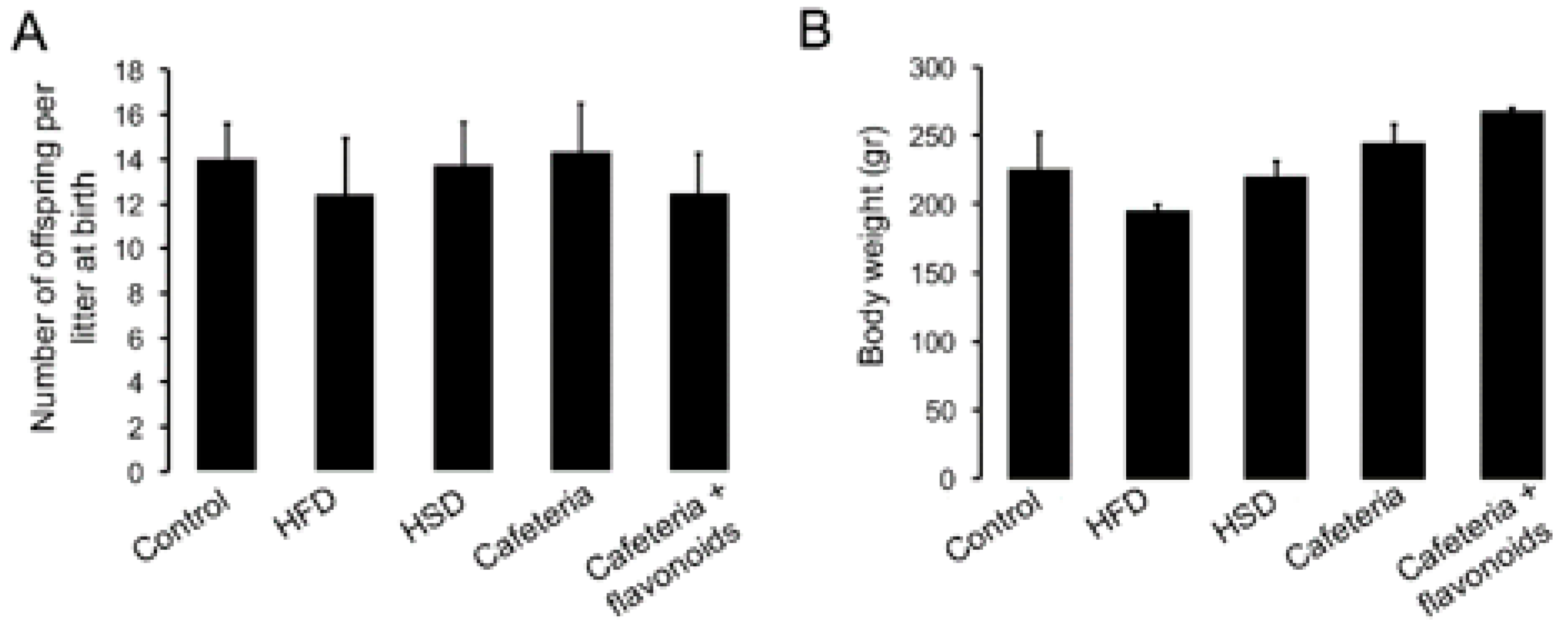 Nutrients 11 00572 g002