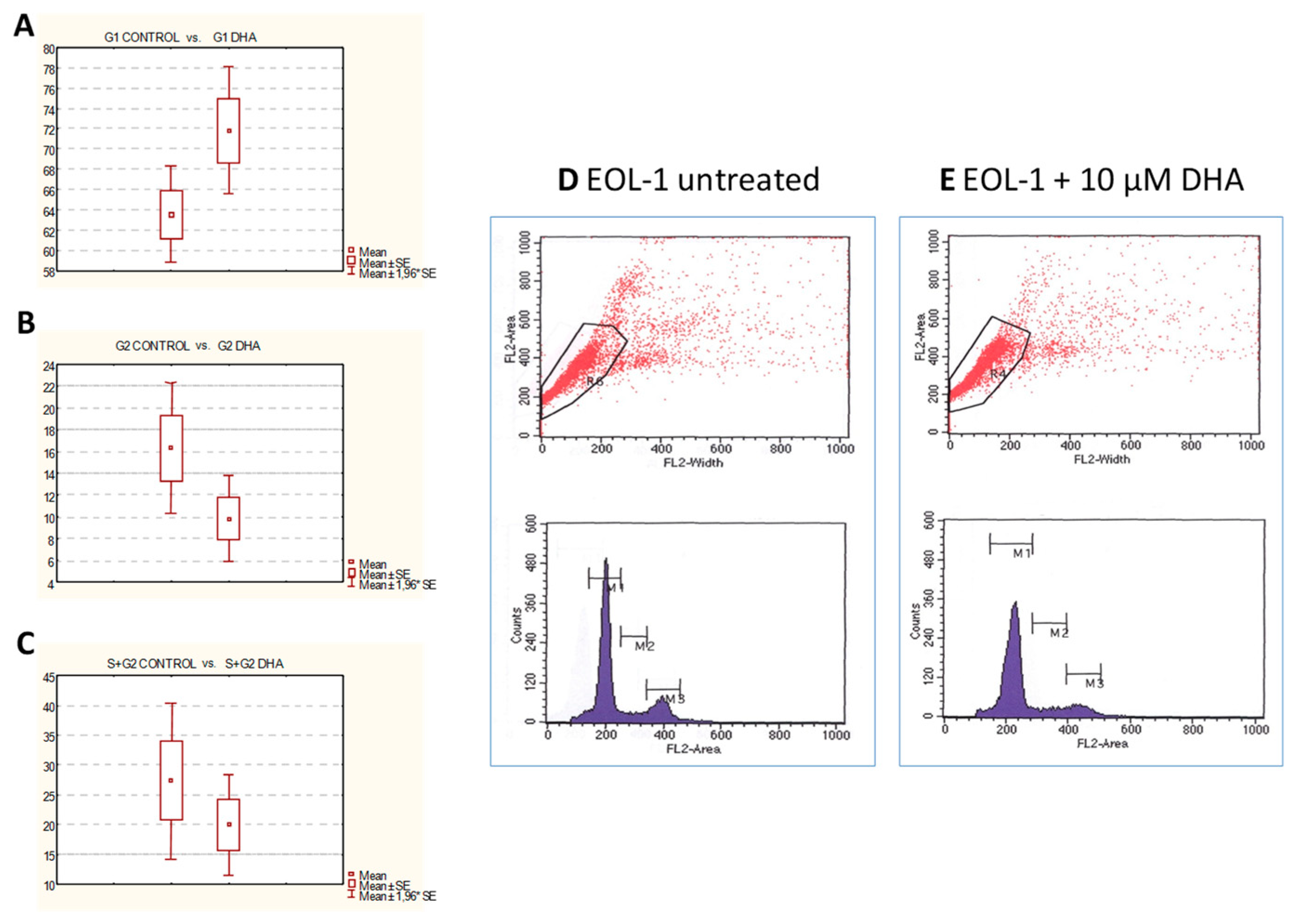 Nutrients 11 00574 g004