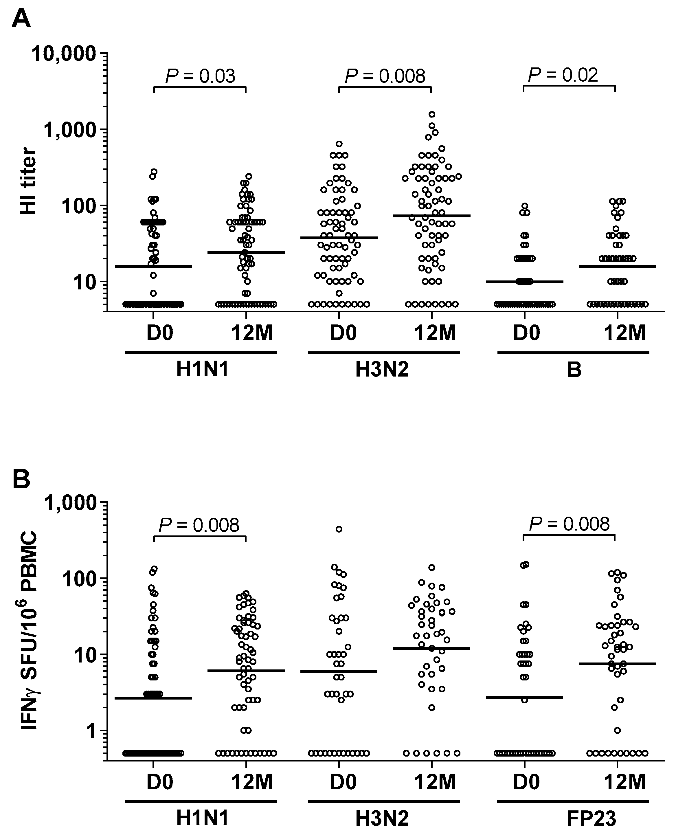 Nutrients 11 00575 g001 Nutrients 11 00575 g001