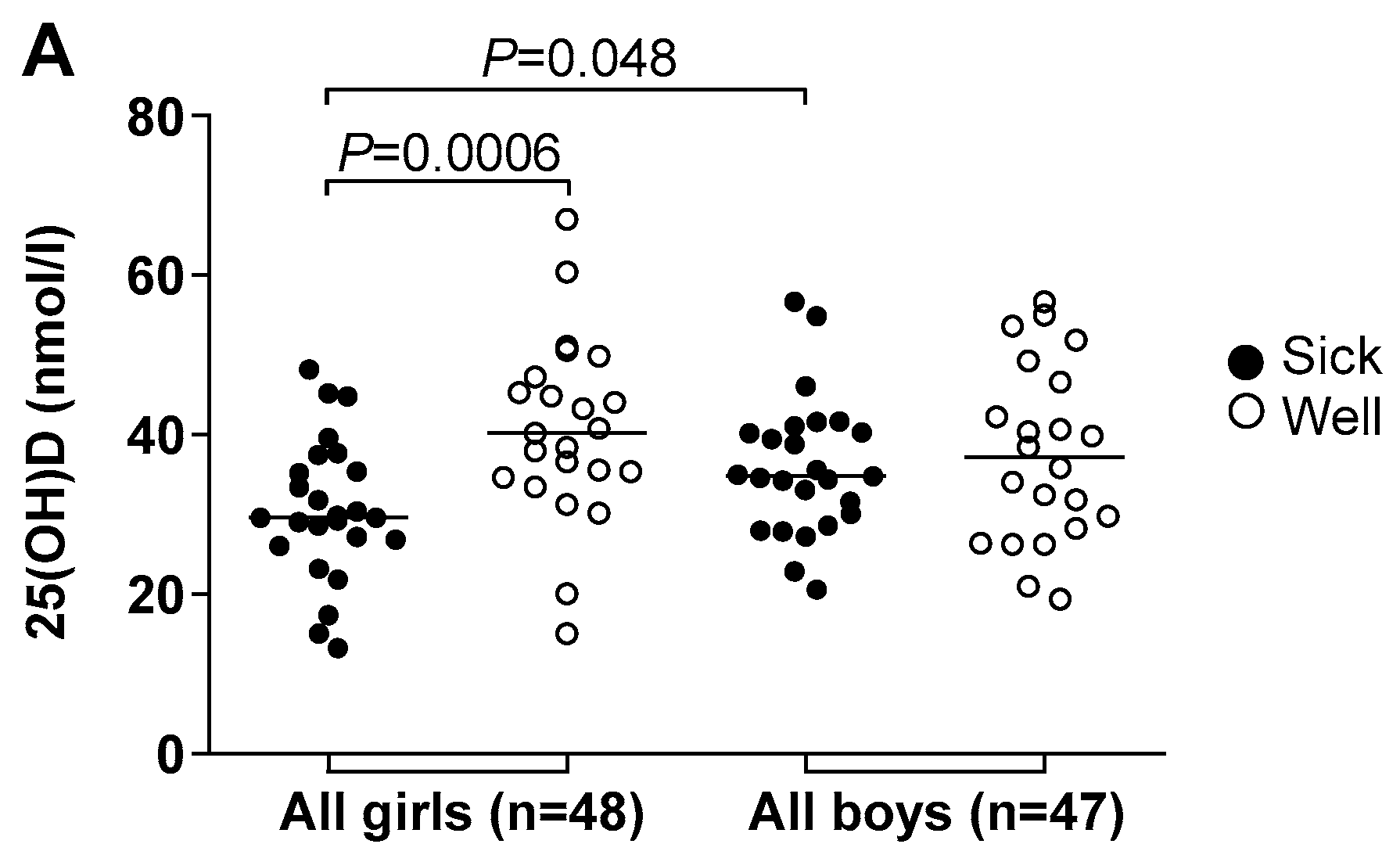 Nutrients 11 00575 g002a Nutrients 11 00575 g002a