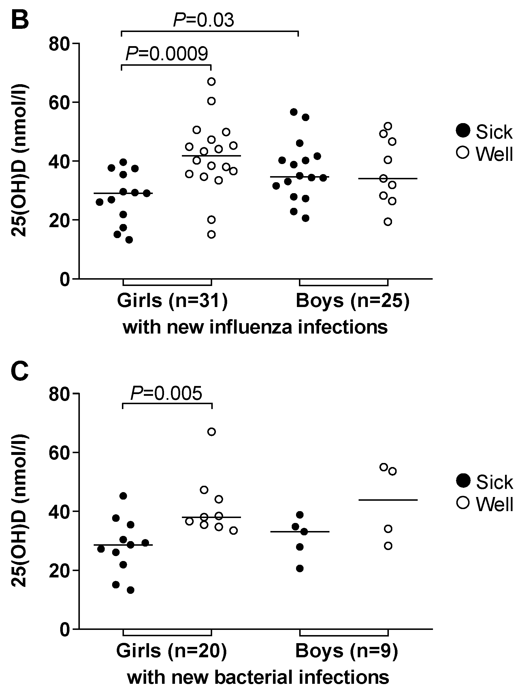 Nutrients 11 00575 g002b Nutrients 11 00575 g002b