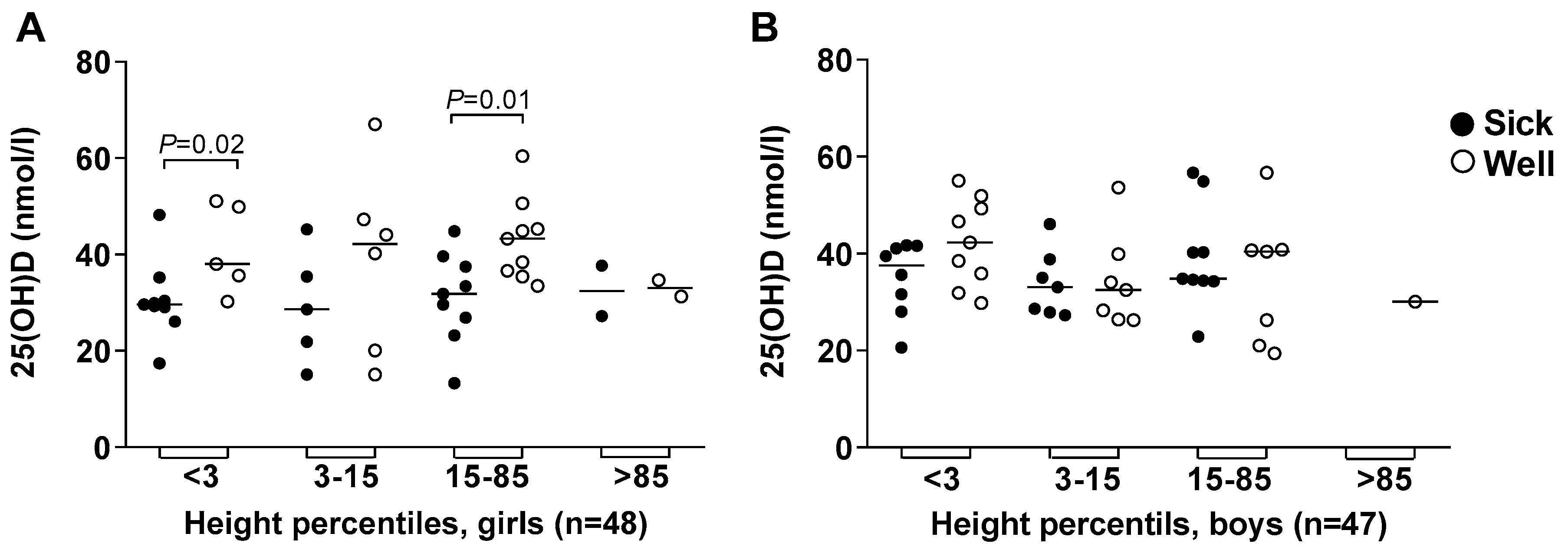 Nutrients 11 00575 g003a Nutrients 11 00575 g003a