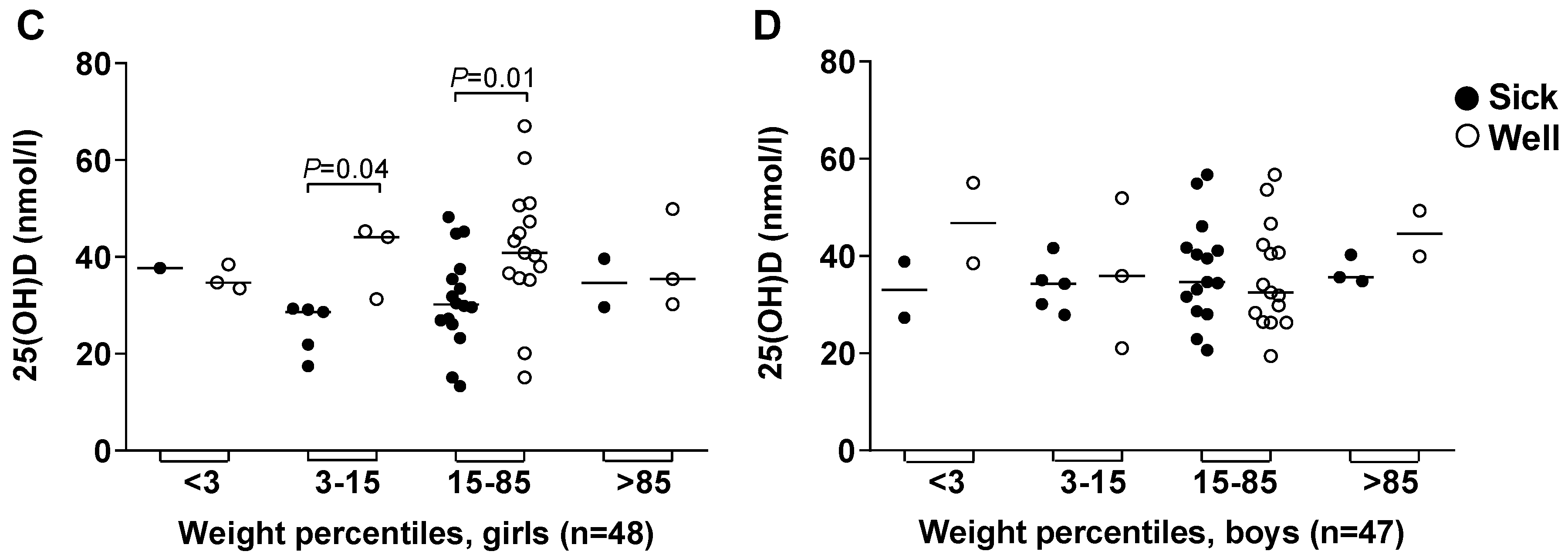 Nutrients 11 00575 g003b Nutrients 11 00575 g003b