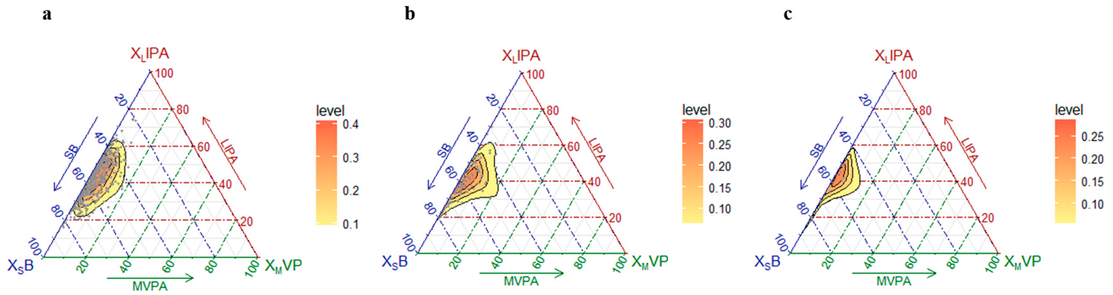 Nutrients 11 00582 g001 Nutrients 11 00582 g001