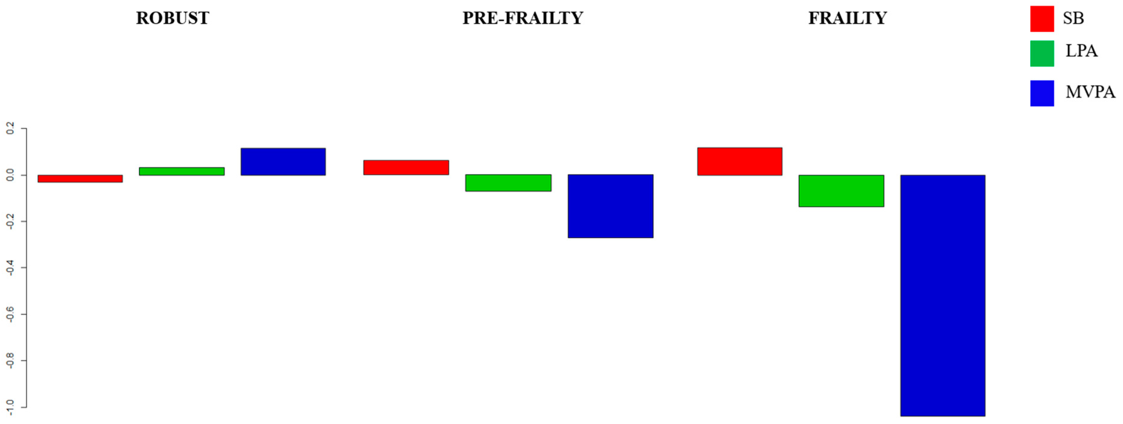 Nutrients 11 00582 g003 Nutrients 11 00582 g003