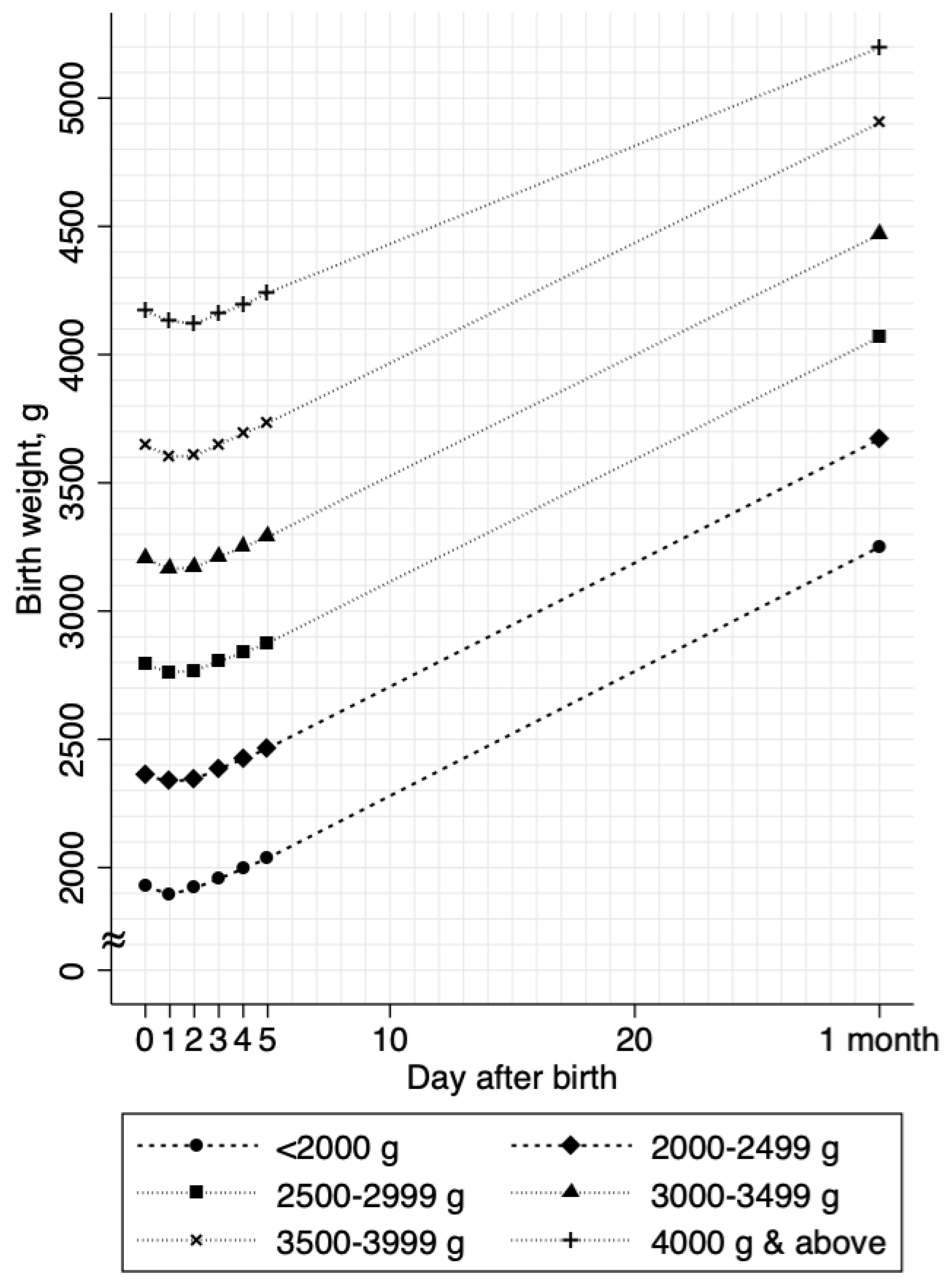 Nutrients 11 00592 g002 550
