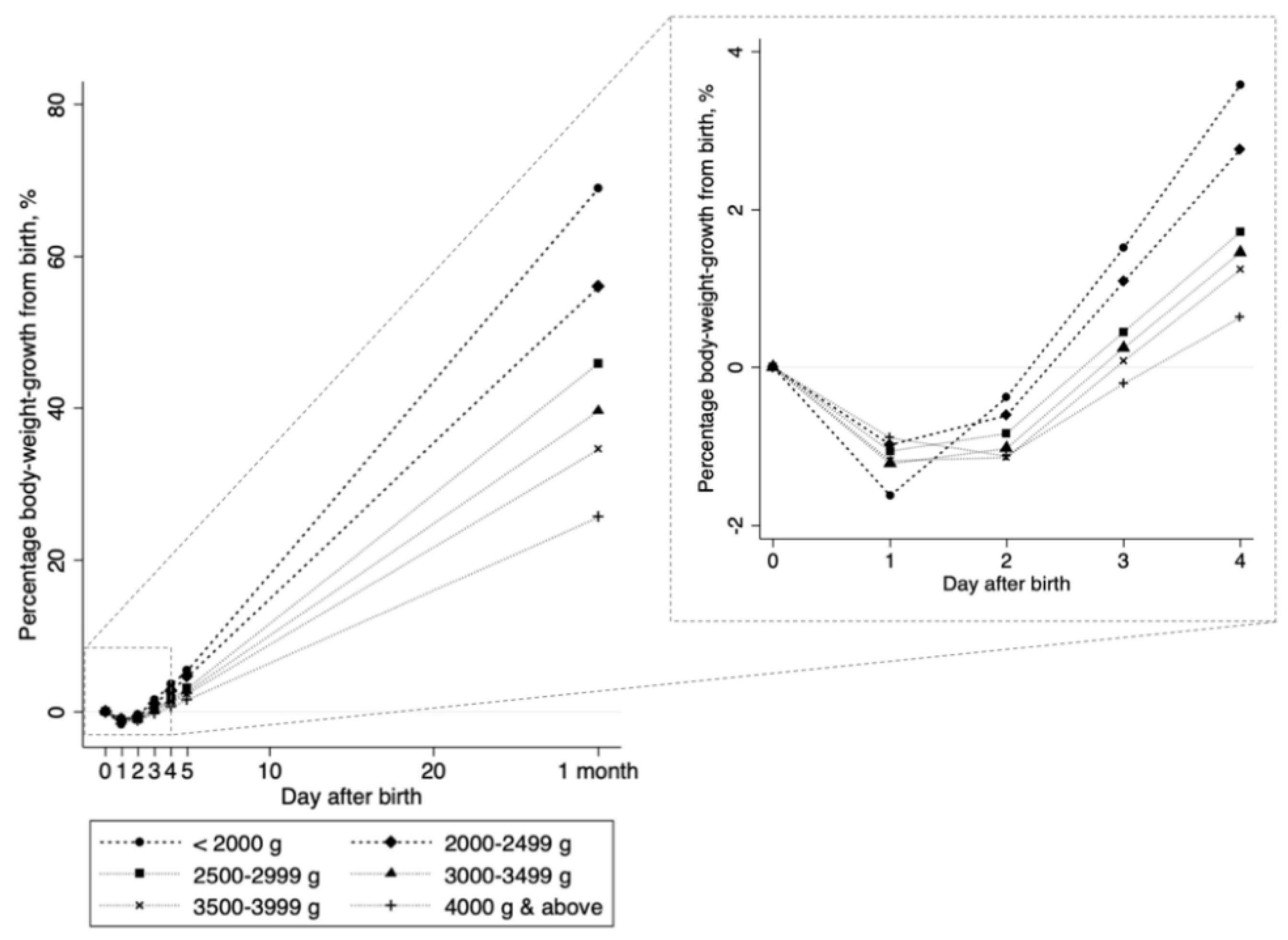 Nutrients 11 00592 g003 550