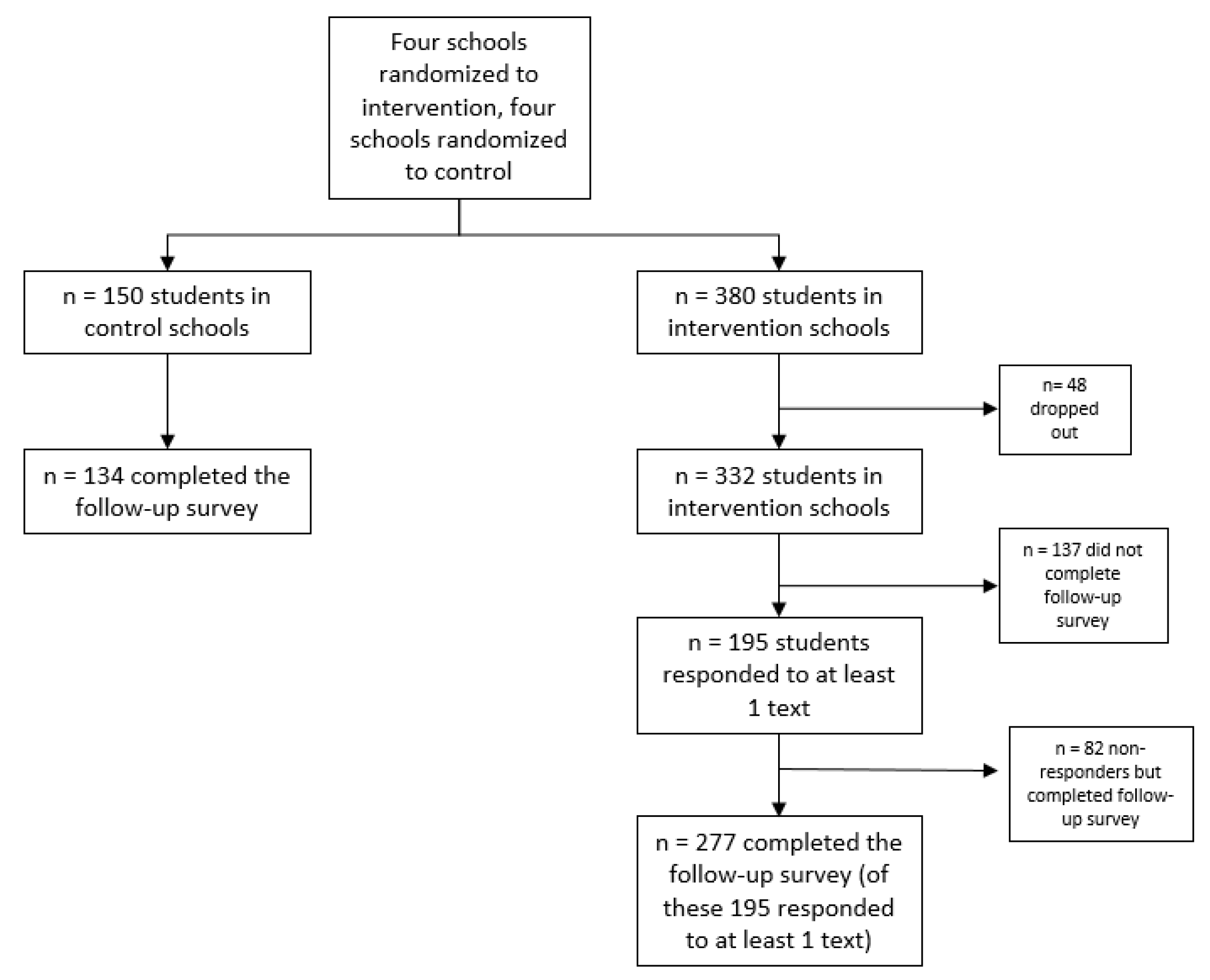 Nutrients 11 00593 g001 Nutrients 11 00593 g001
