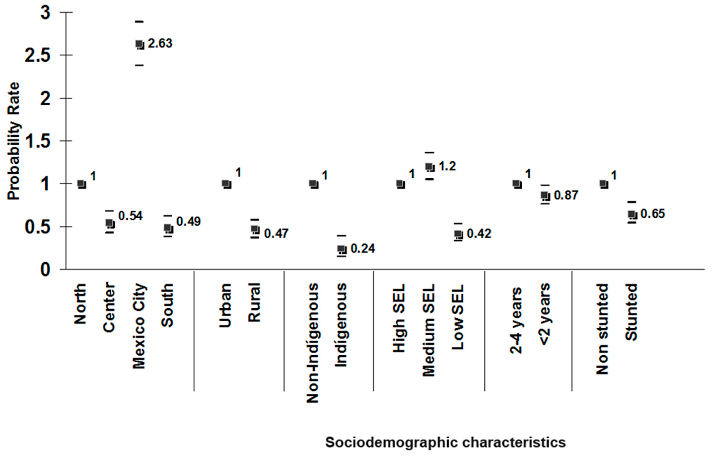 Nutrients 11 00594 g003