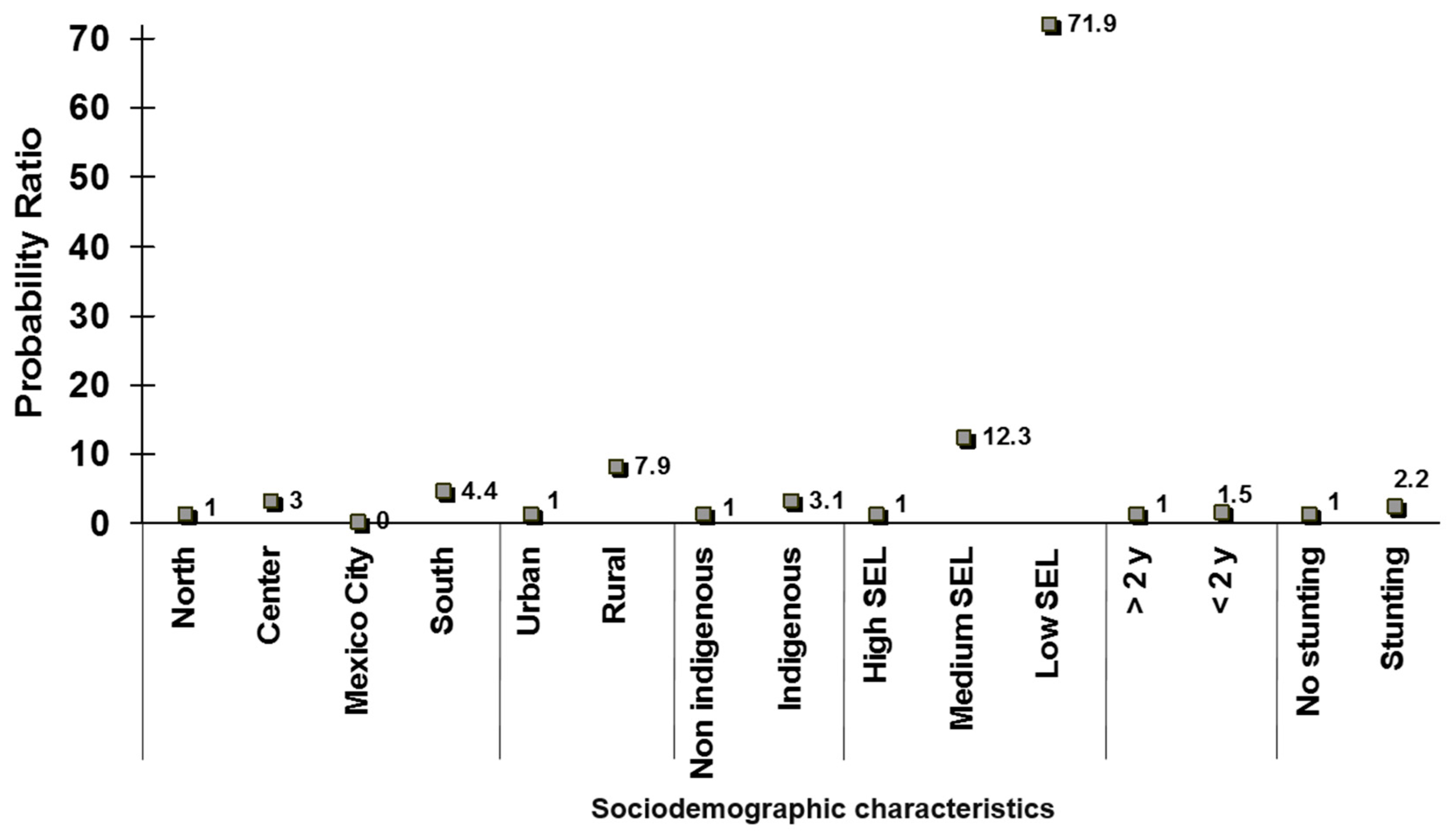 Nutrients 11 00594 g004