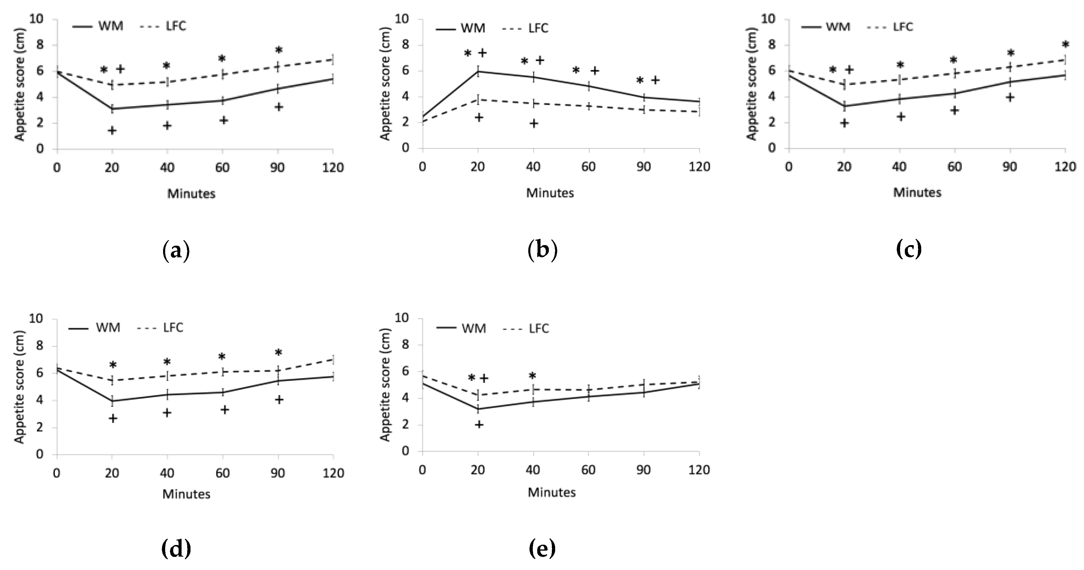Nutrients 11 00595 g001