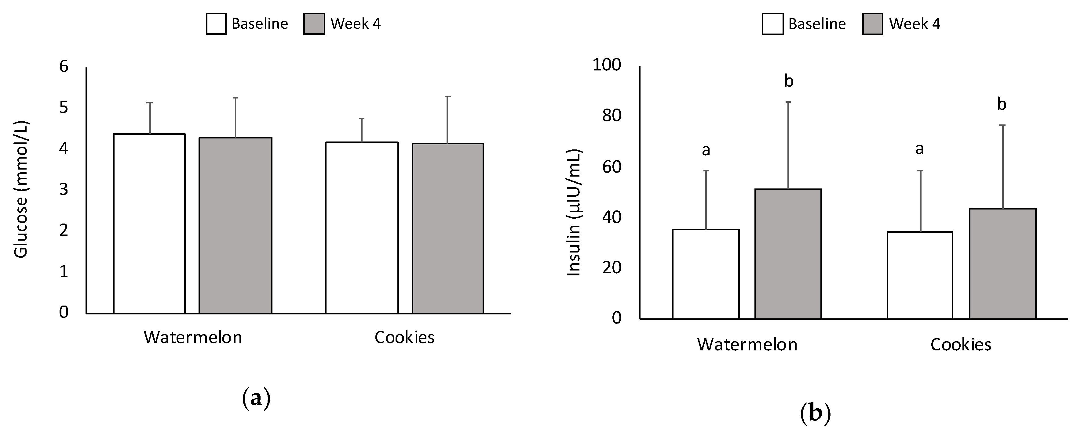 Nutrients 11 00595 g002