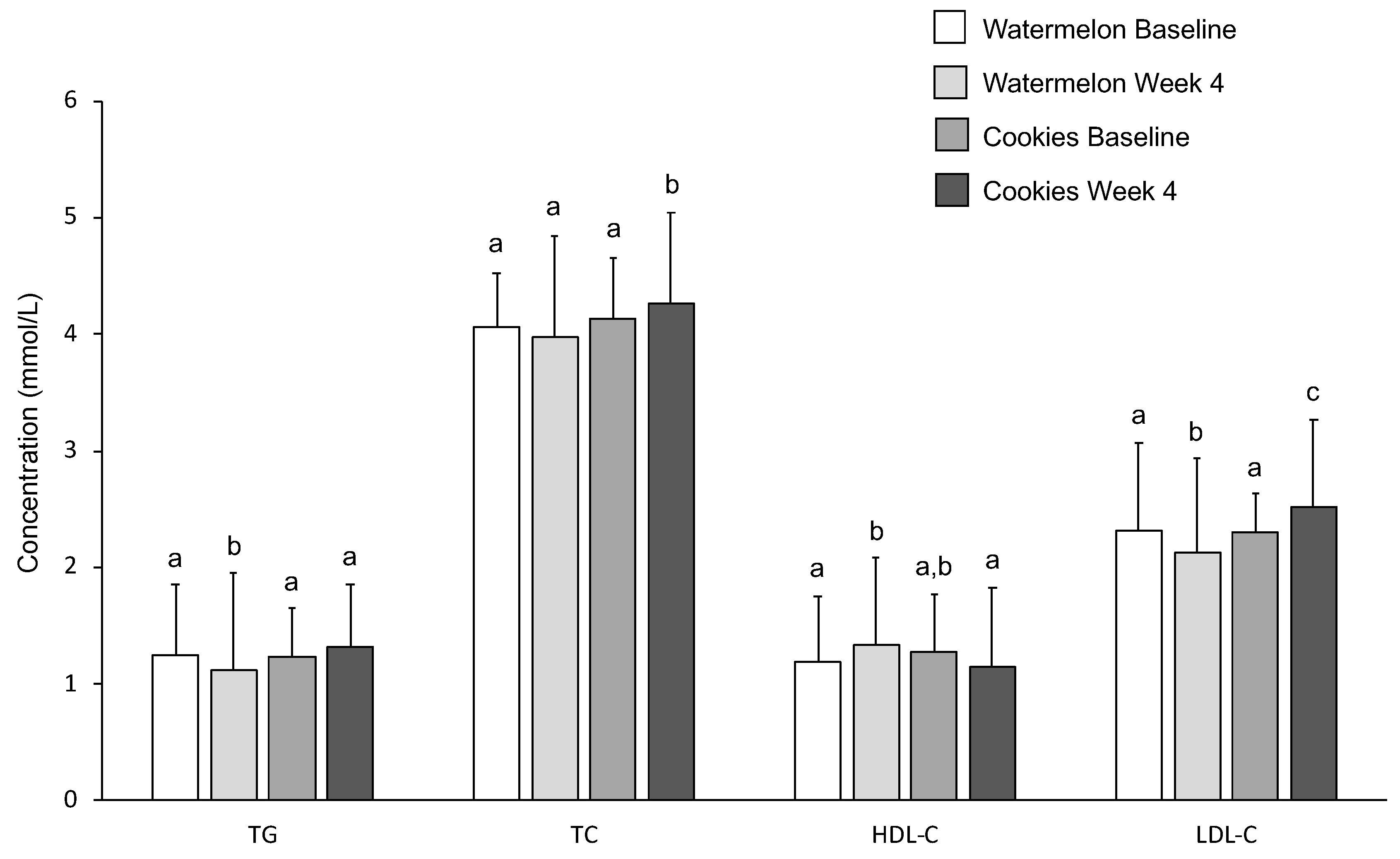 Nutrients 11 00595 g003