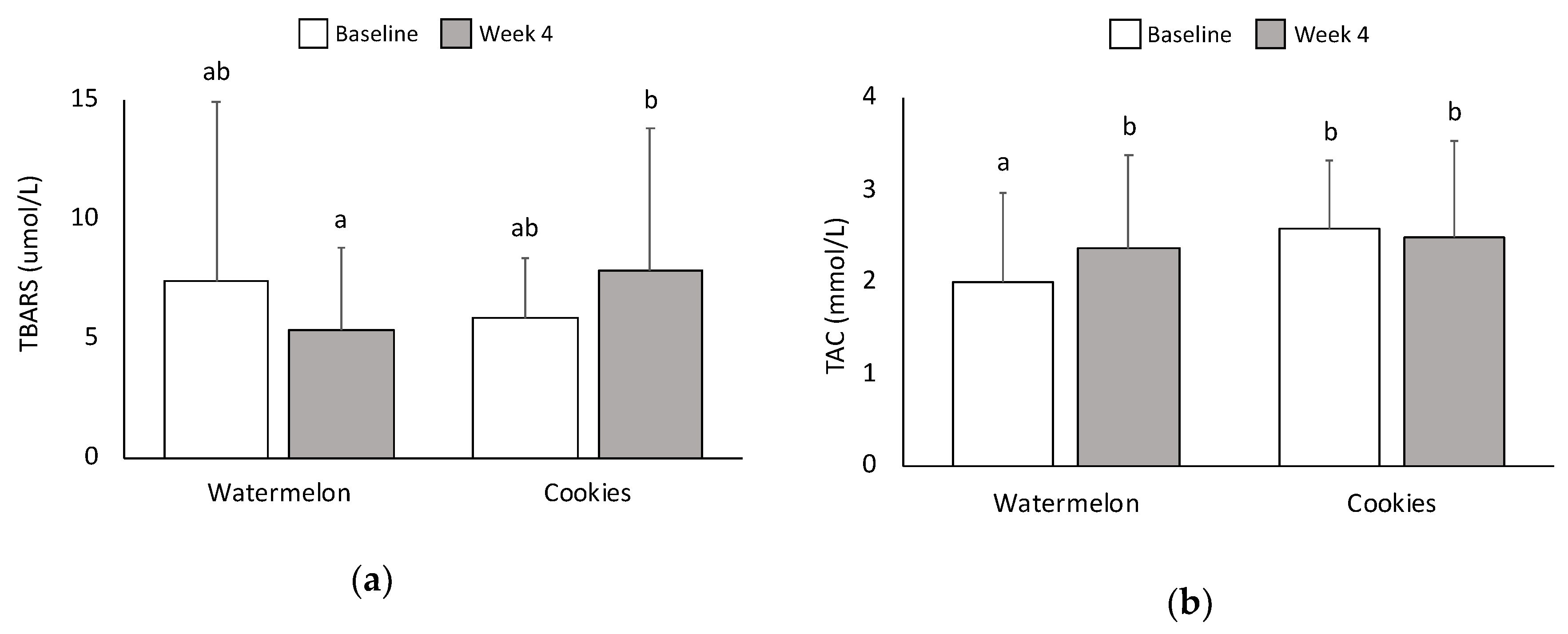 Nutrients 11 00595 g004