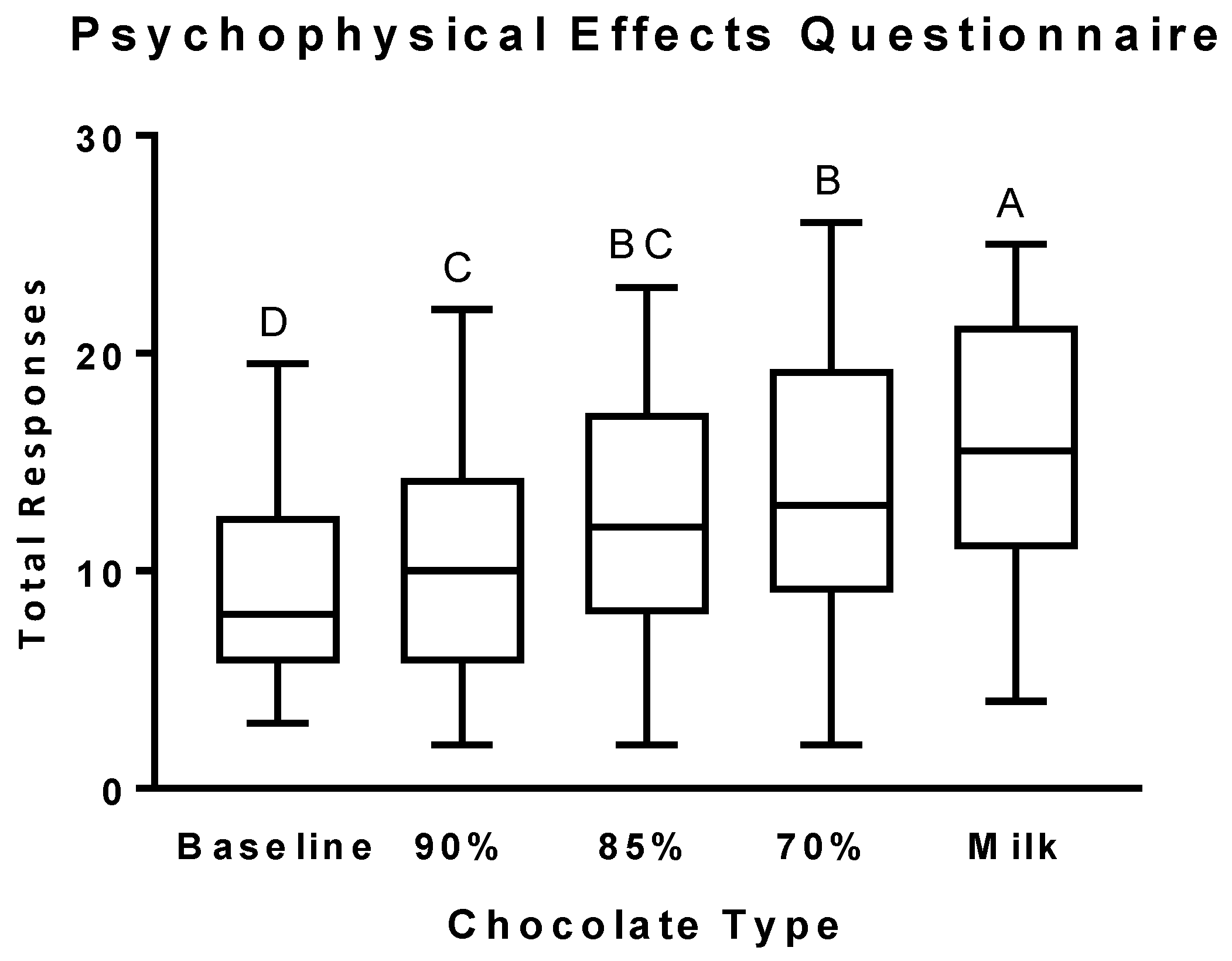 Nutrients 11 00596 g001 Nutrients 11 00596 g001