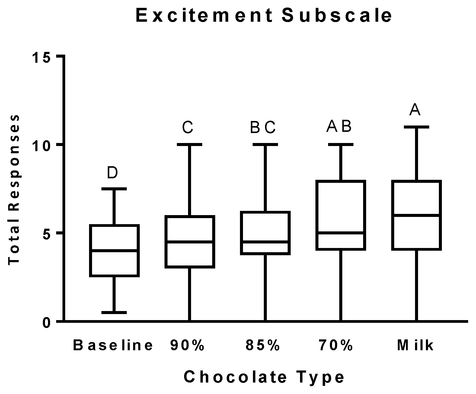 Nutrients 11 00596 g004 Nutrients 11 00596 g004