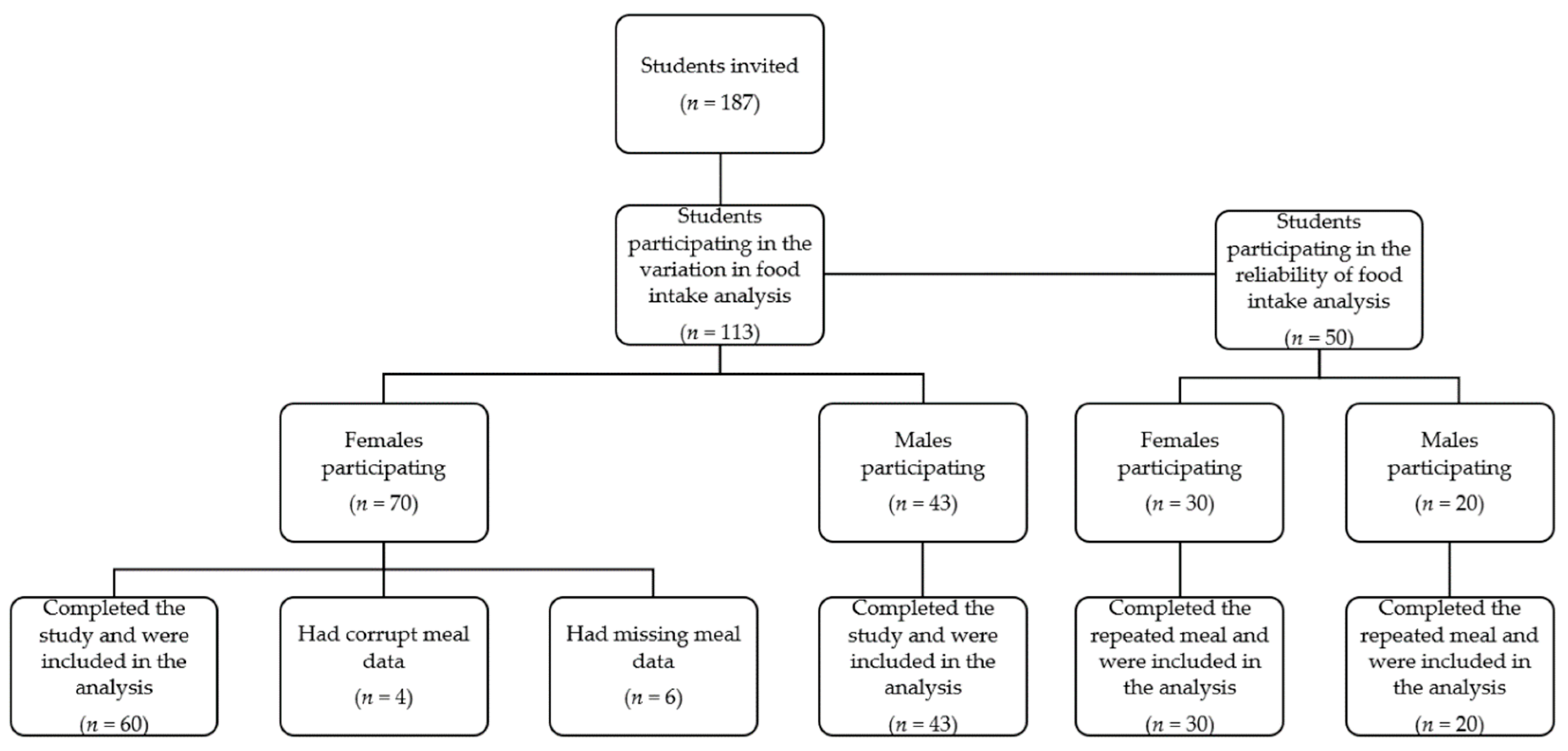 Nutrients 11 00597 g002 Nutrients 11 00597 g002
