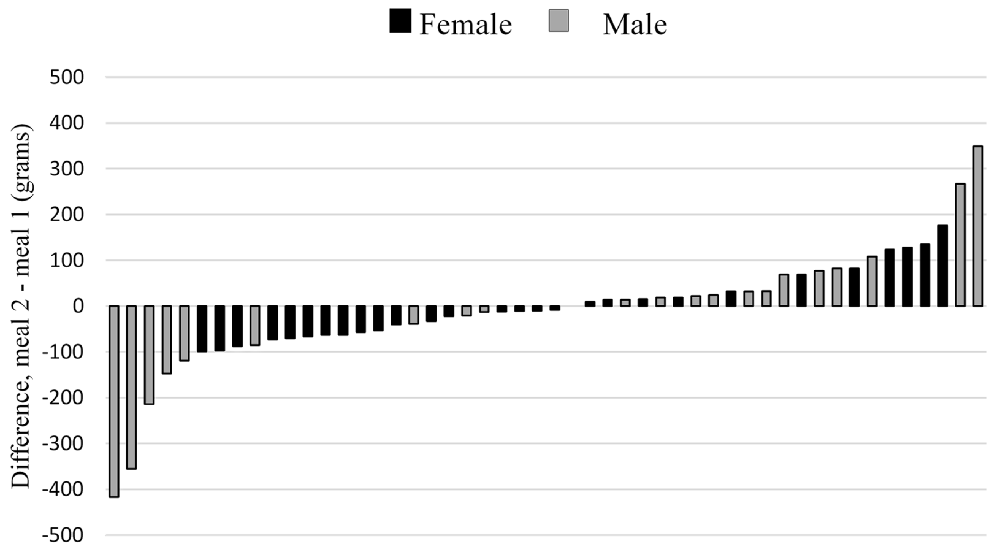 Nutrients 11 00597 g005 Nutrients 11 00597 g005