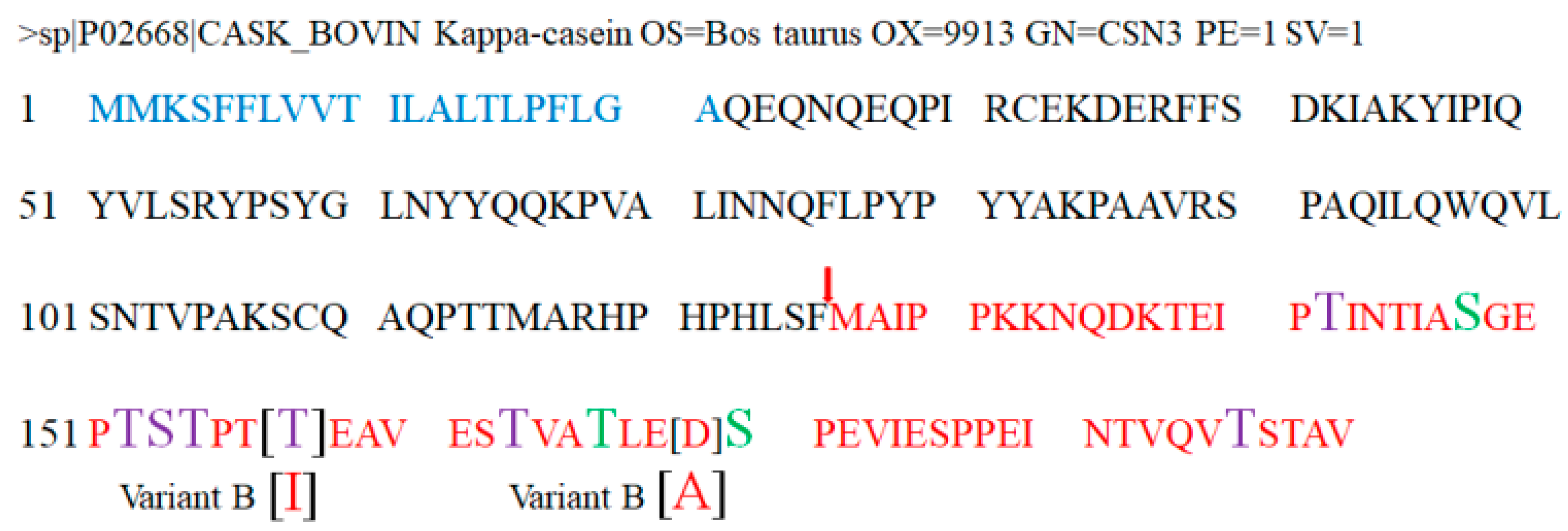 Nutrients 11 00598 g001 Nutrients 11 00598 g001