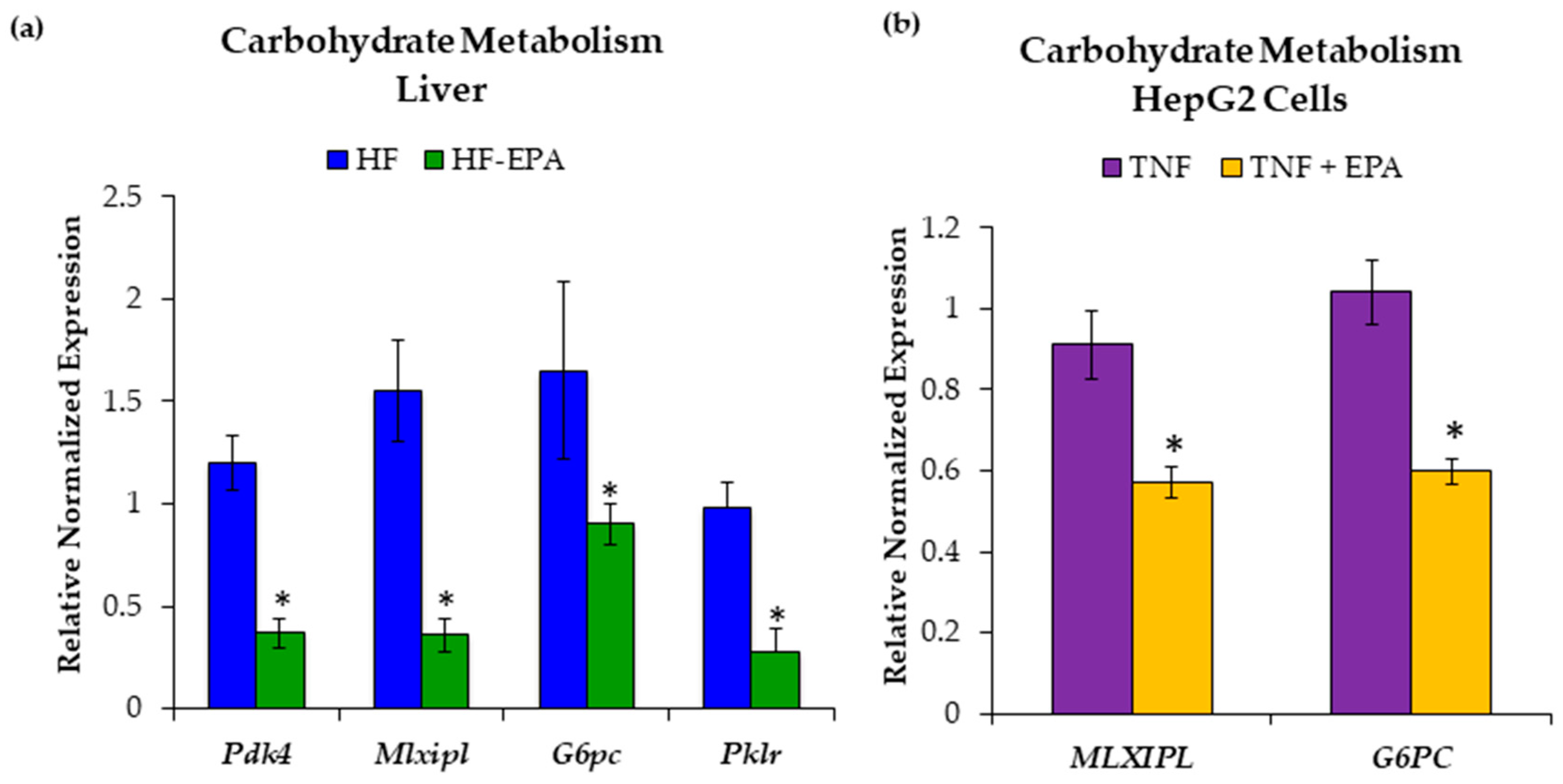 Nutrients 11 00599 g005