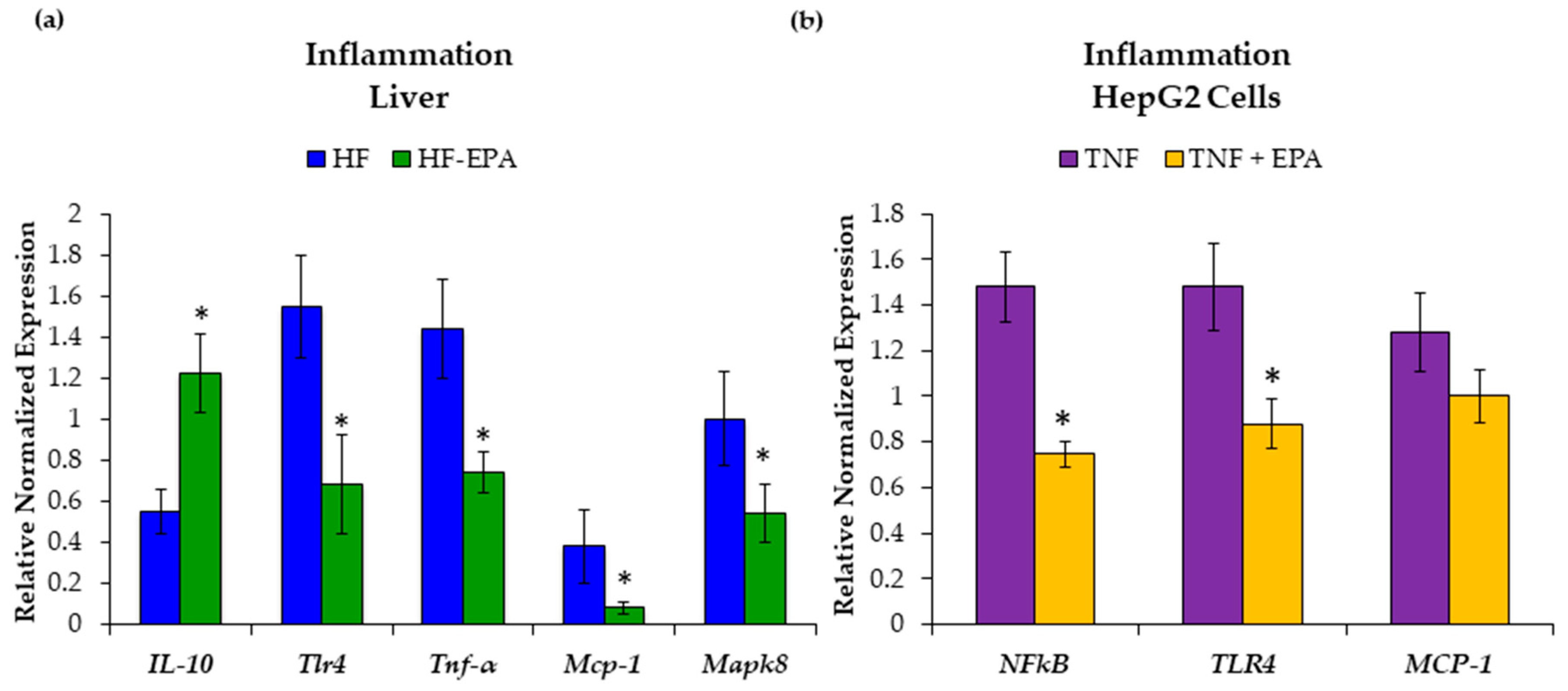 Nutrients 11 00599 g007