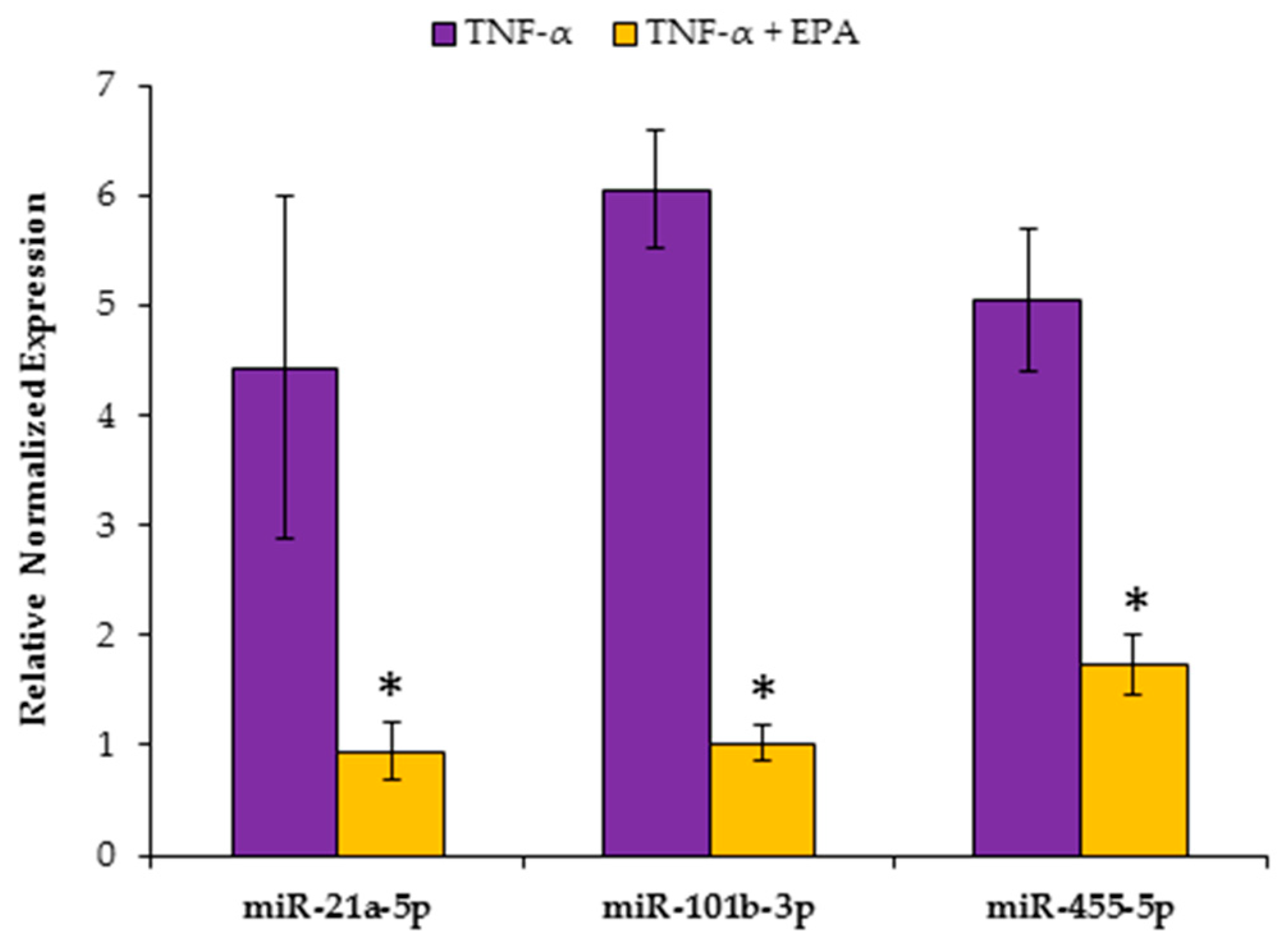 Nutrients 11 00599 g009