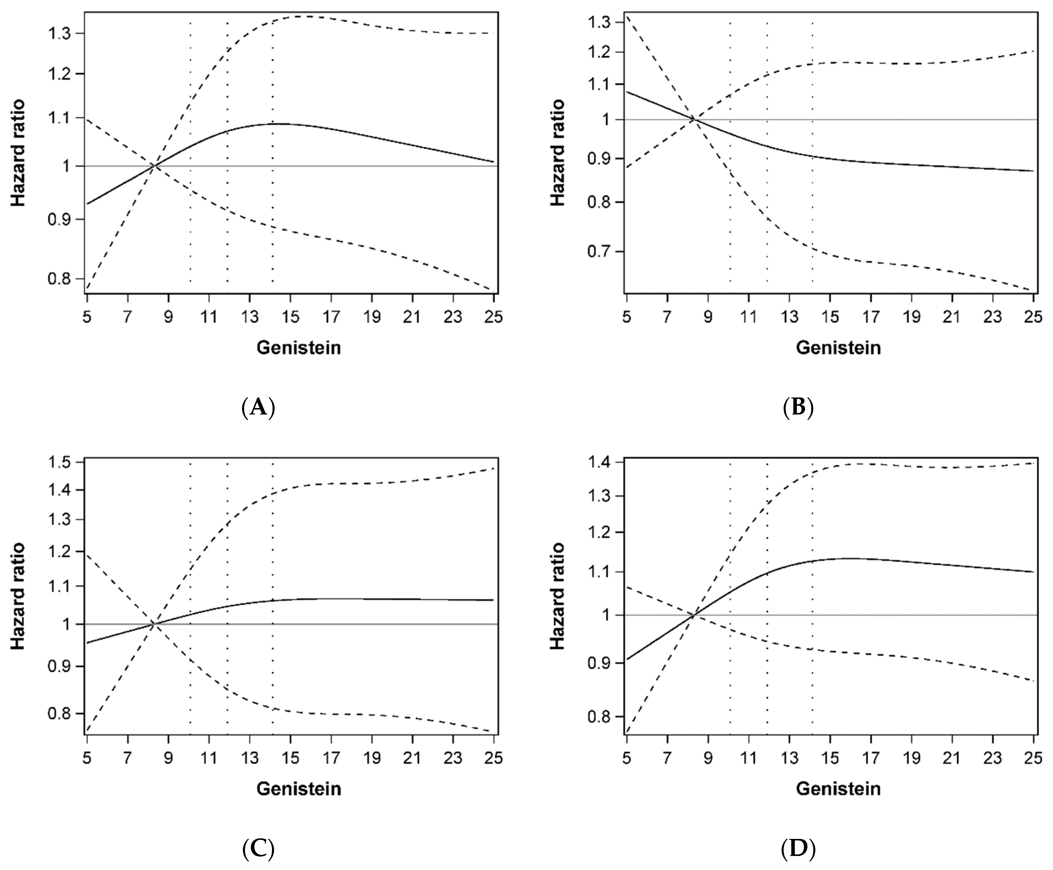 Nutrients 11 00600 g001 550