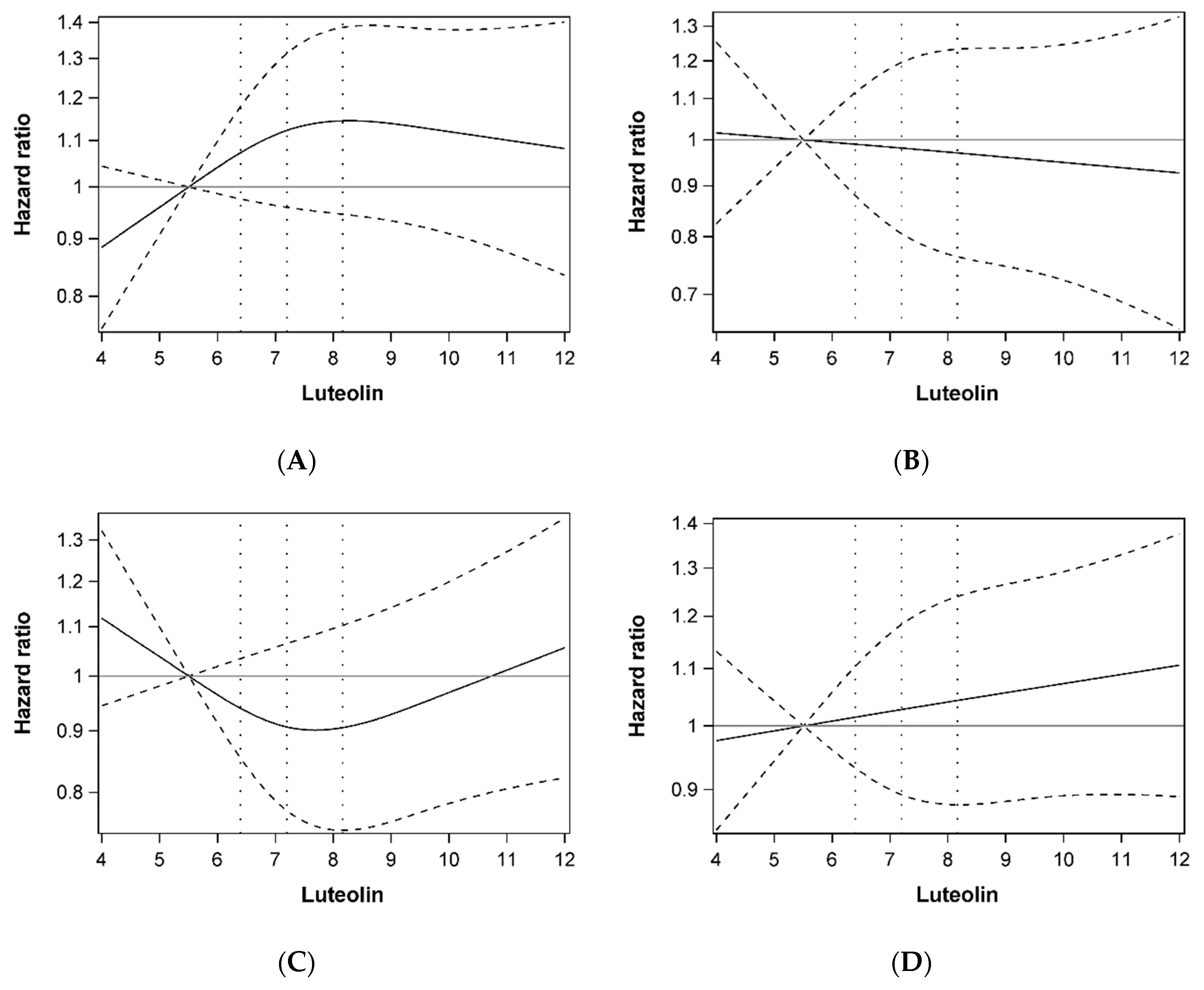 Nutrients 11 00600 g002 550