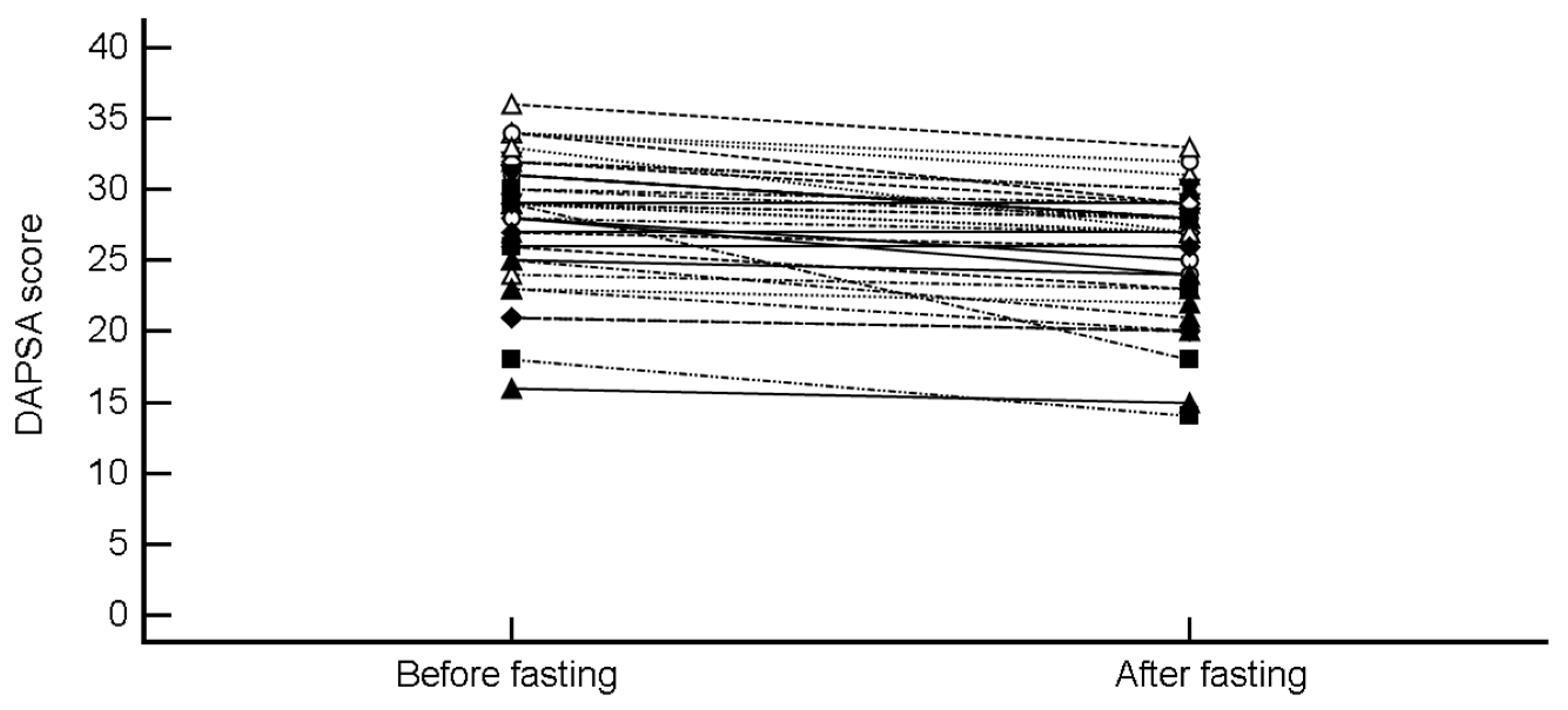 Nutrients 11 00601 g002 Nutrients 11 00601 g002