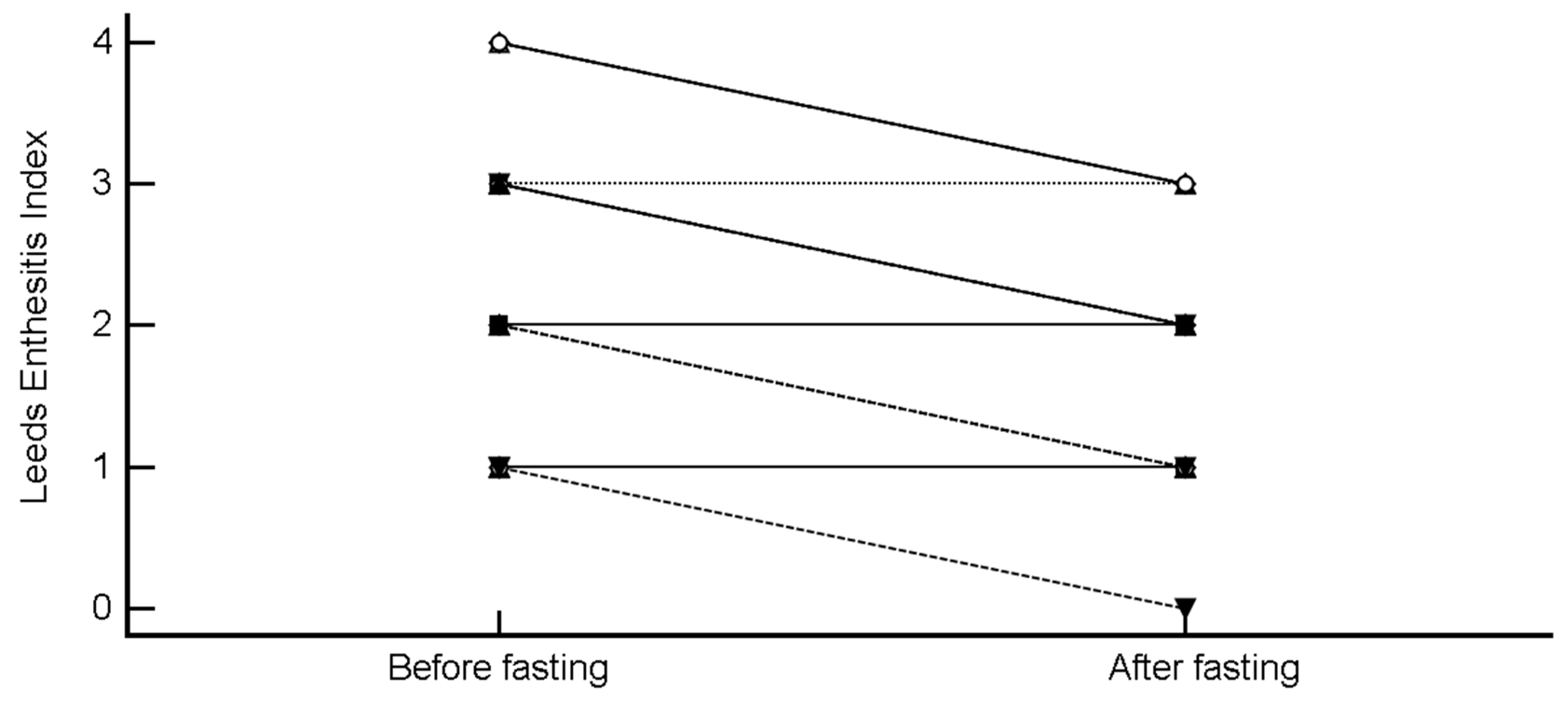 Nutrients 11 00601 g005 Nutrients 11 00601 g005