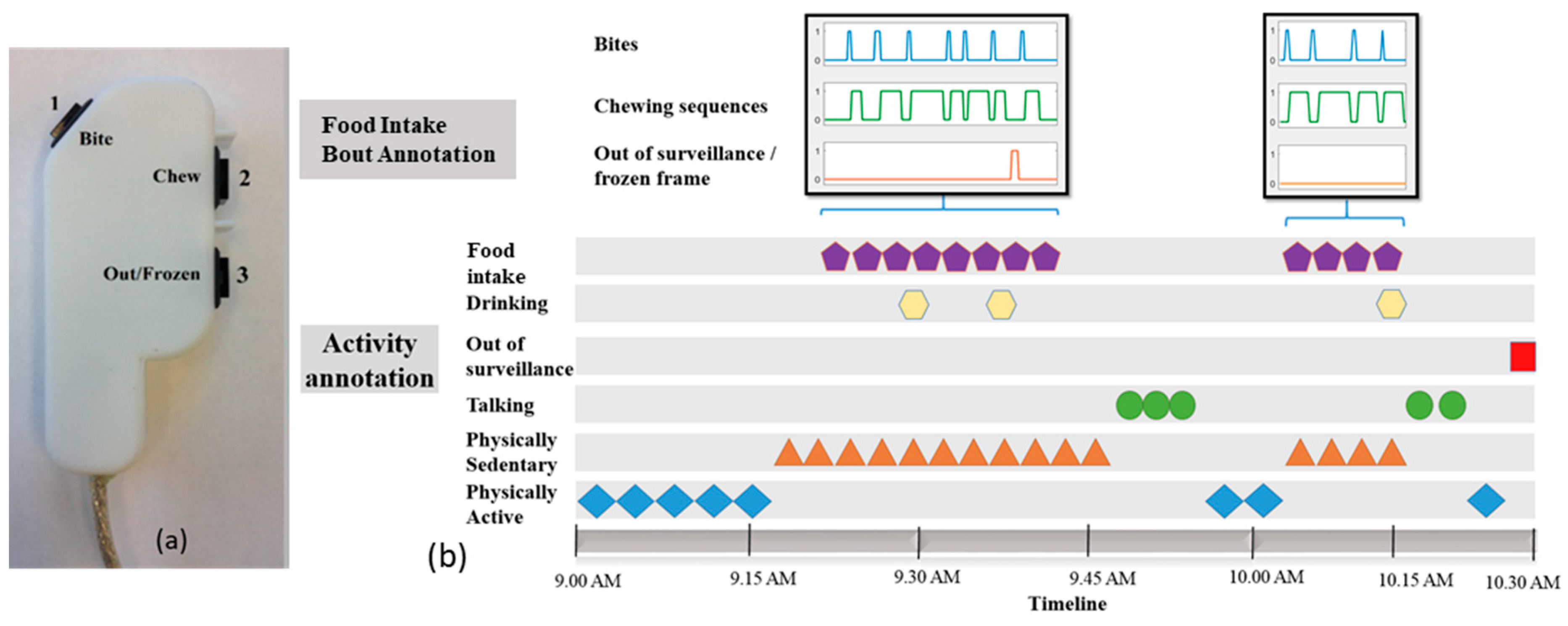 Nutrients 11 00609 g003
